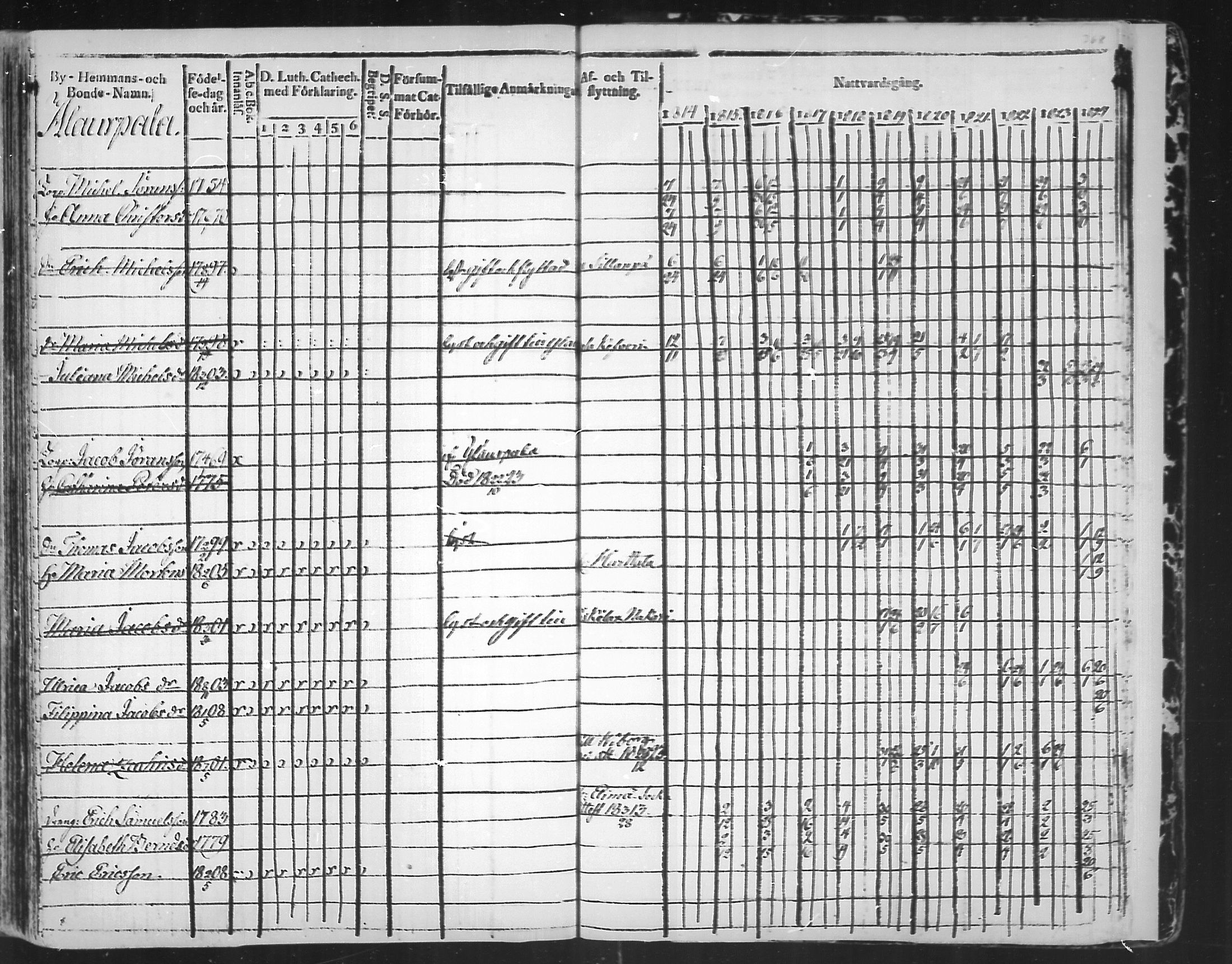 [ ../kirjat/Kirkonkirjat/virolahti/rippikirja_1814-1824_mko90-102/kuvat/367.jpg ]
