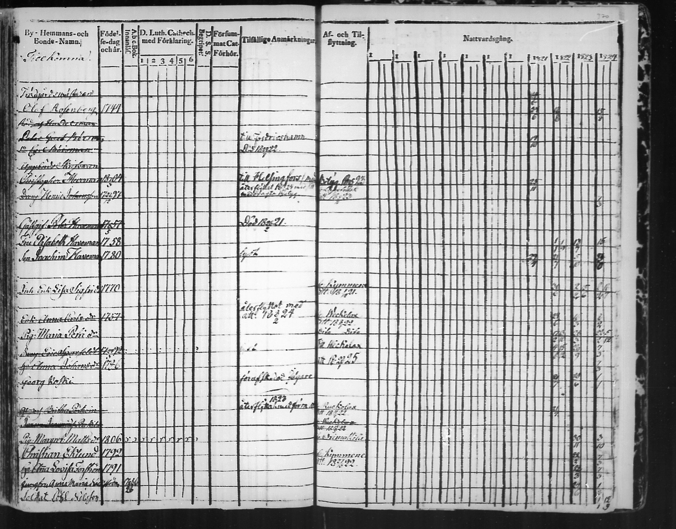 [ ../kirjat/Kirkonkirjat/virolahti/rippikirja_1814-1824_mko90-102/kuvat/369.jpg ]