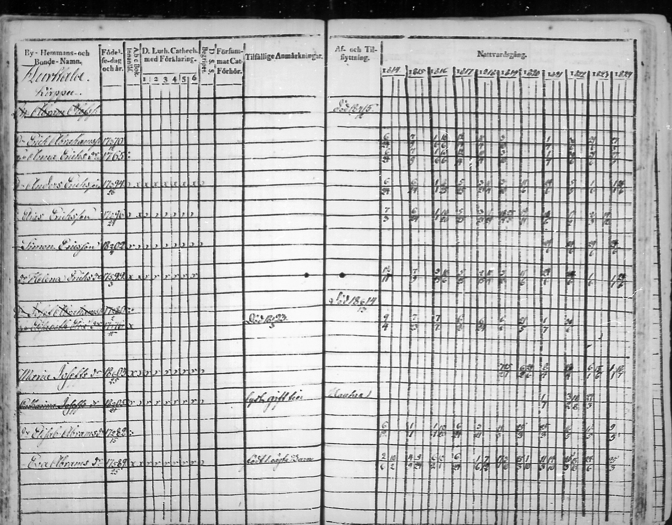 [ ../kirjat/Kirkonkirjat/virolahti/rippikirja_1814-1824_mko90-102/kuvat/37.jpg ]