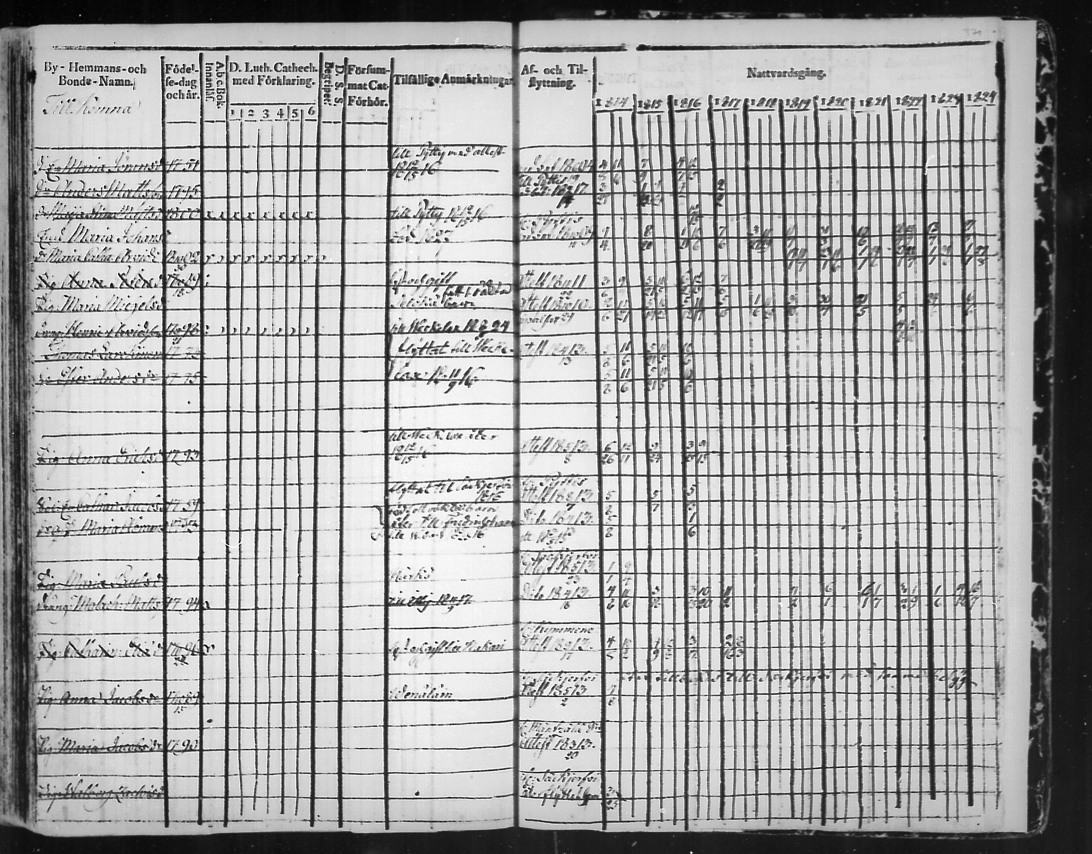 [ ../kirjat/Kirkonkirjat/virolahti/rippikirja_1814-1824_mko90-102/kuvat/370.jpg ]