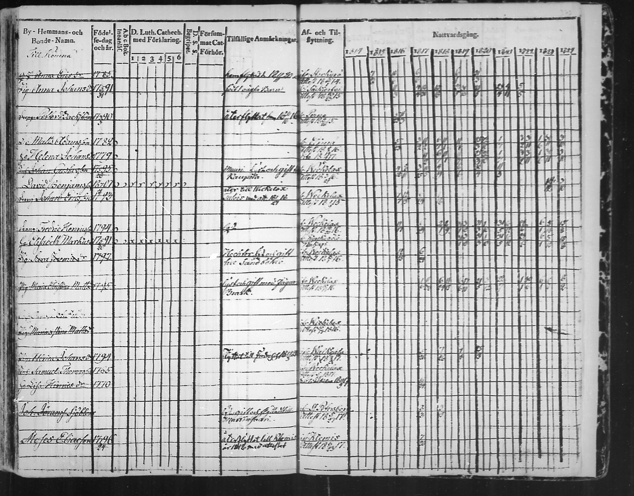 [ ../kirjat/Kirkonkirjat/virolahti/rippikirja_1814-1824_mko90-102/kuvat/372.jpg ]