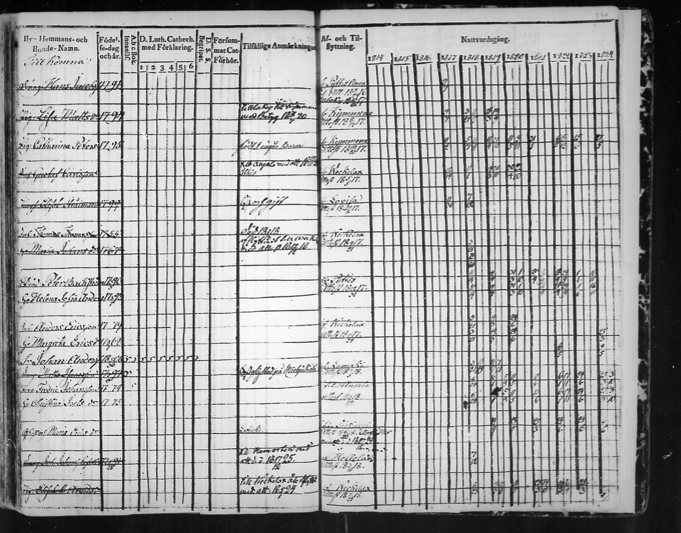 [ ../kirjat/Kirkonkirjat/virolahti/rippikirja_1814-1824_mko90-102/kuvat/373.jpg ]