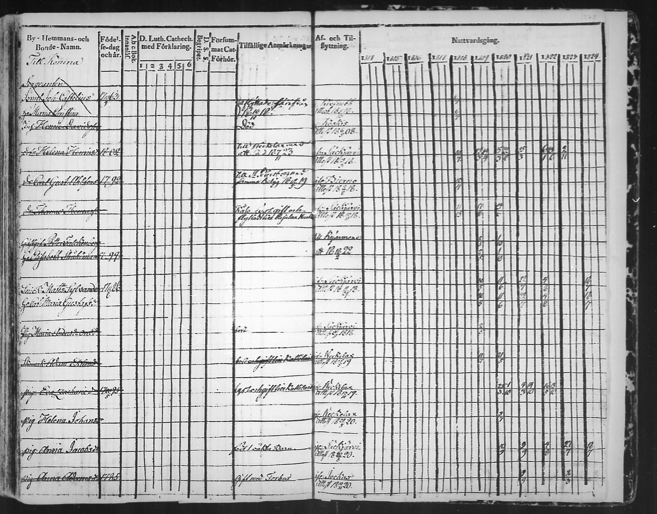 [ ../kirjat/Kirkonkirjat/virolahti/rippikirja_1814-1824_mko90-102/kuvat/374.jpg ]