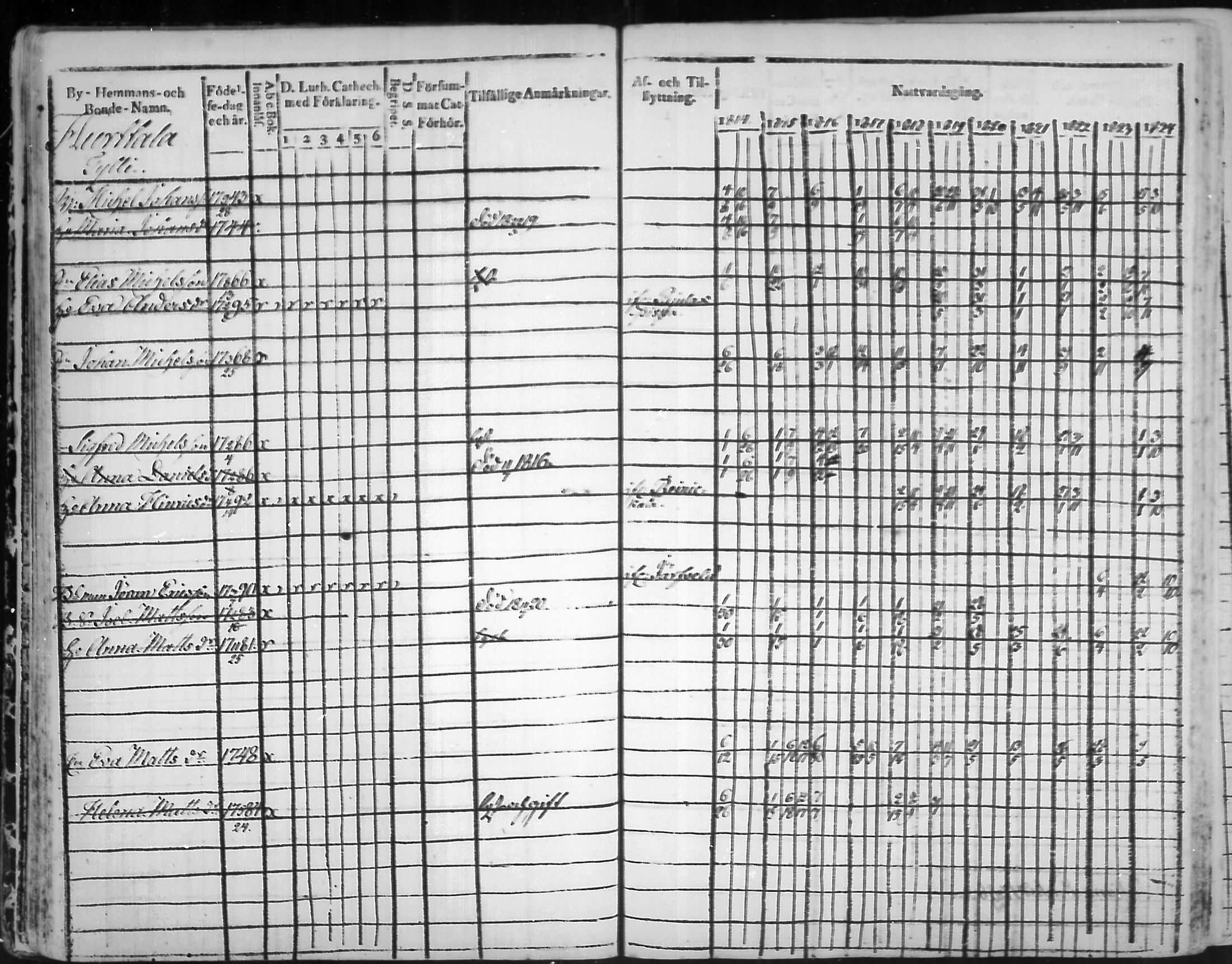 [ ../kirjat/Kirkonkirjat/virolahti/rippikirja_1814-1824_mko90-102/kuvat/39.jpg ]