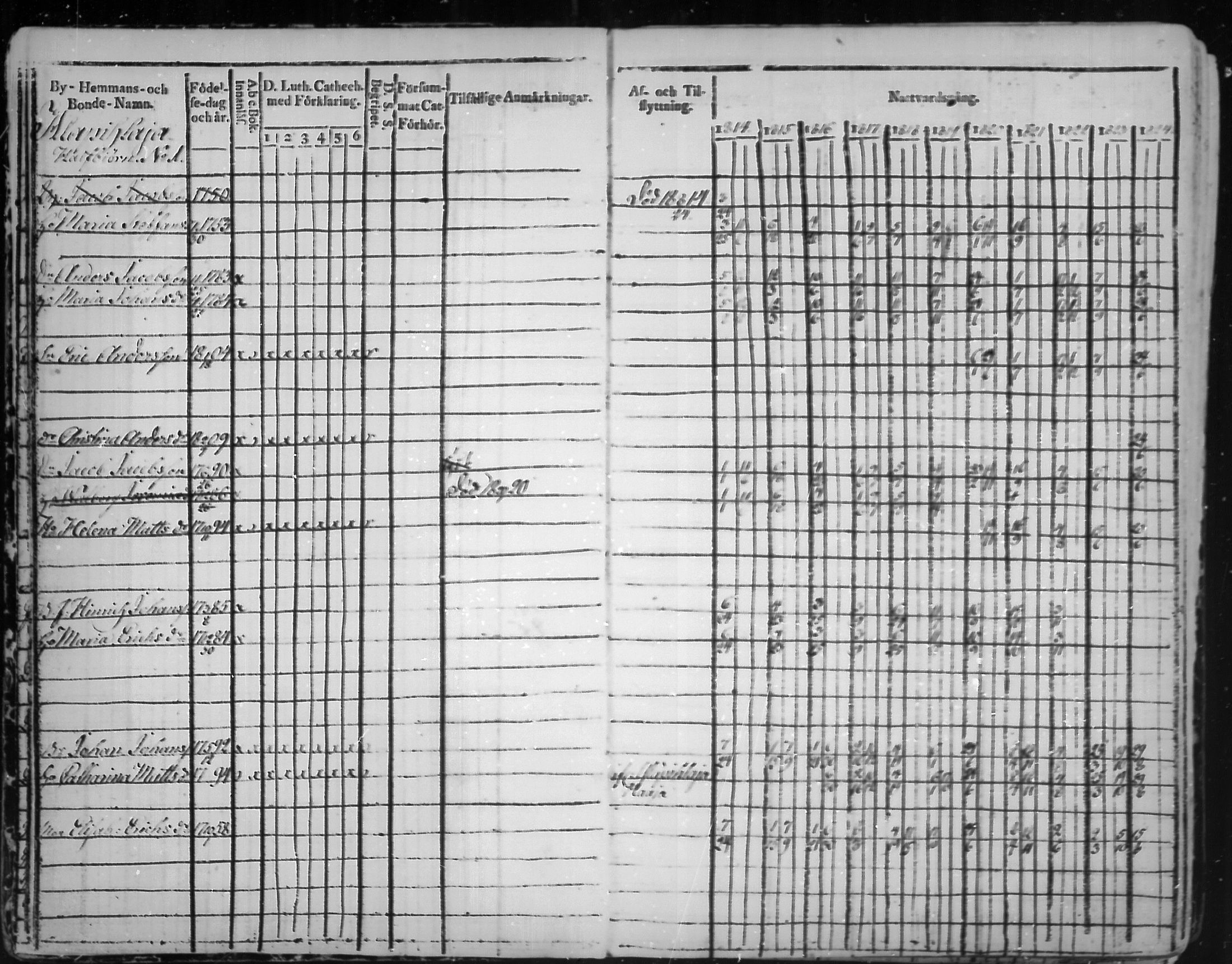 [ ../kirjat/Kirkonkirjat/virolahti/rippikirja_1814-1824_mko90-102/kuvat/4.jpg ]