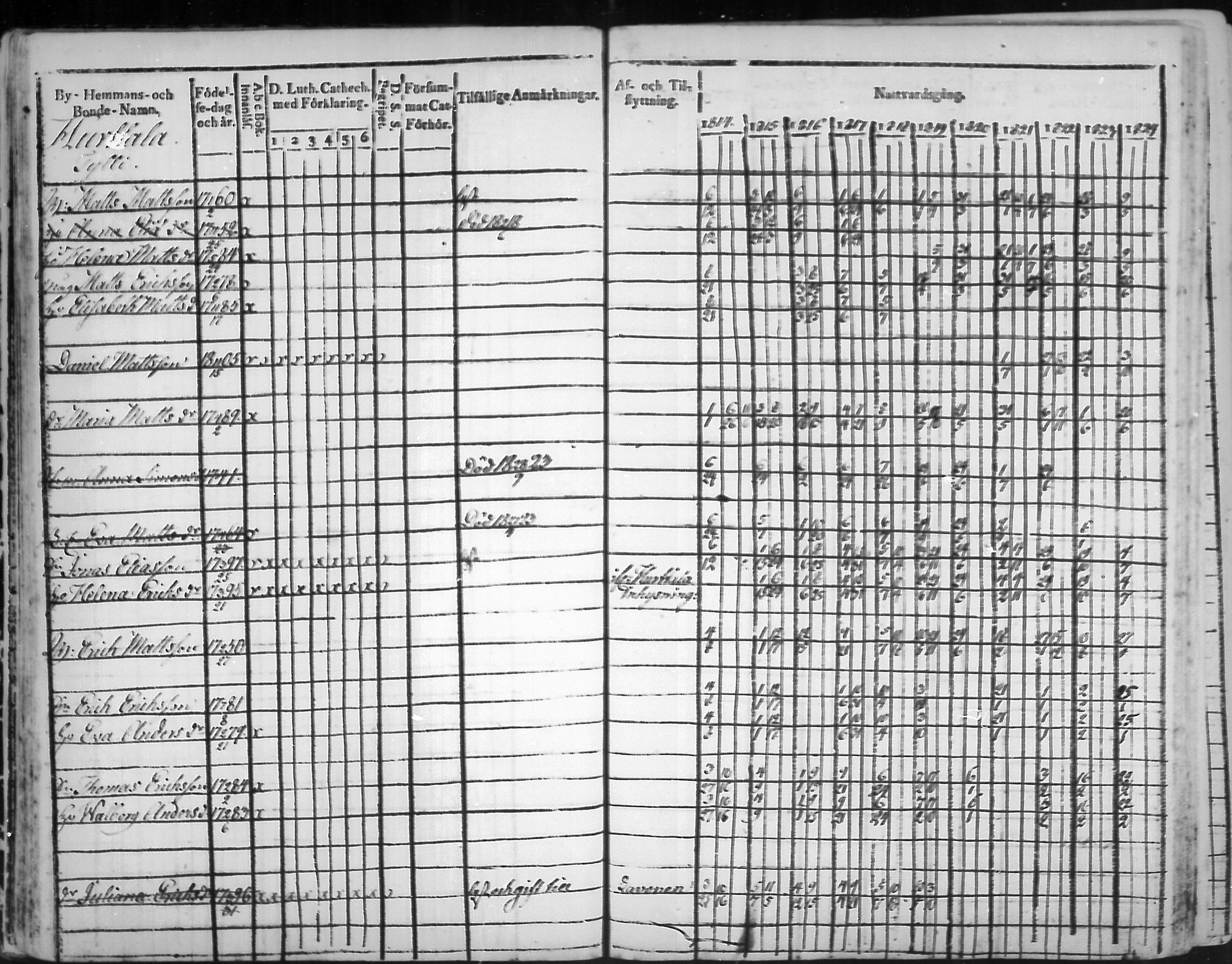 [ ../kirjat/Kirkonkirjat/virolahti/rippikirja_1814-1824_mko90-102/kuvat/40.jpg ]