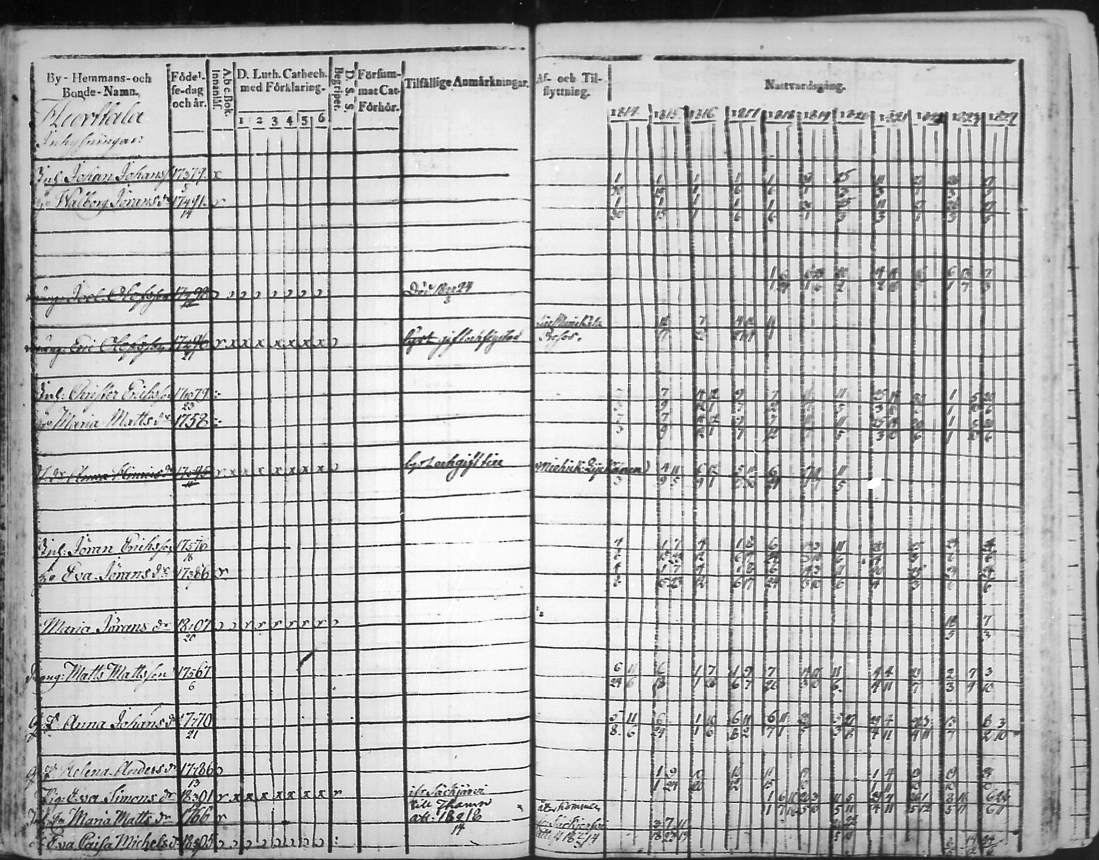 [ ../kirjat/Kirkonkirjat/virolahti/rippikirja_1814-1824_mko90-102/kuvat/42.jpg ]