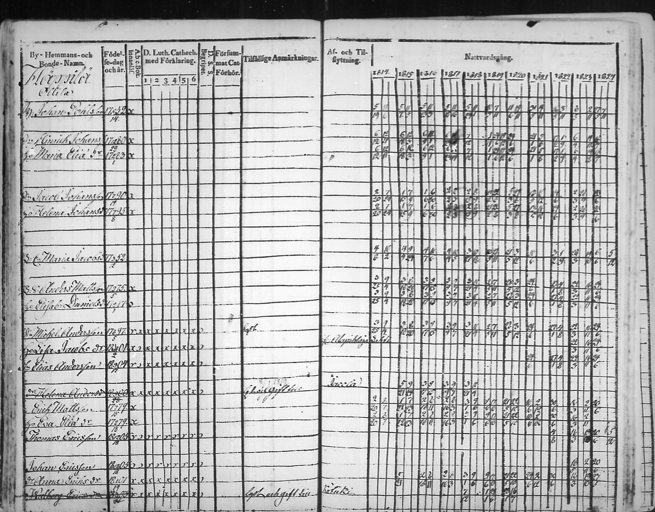 [ ../kirjat/Kirkonkirjat/virolahti/rippikirja_1814-1824_mko90-102/kuvat/44.jpg ]