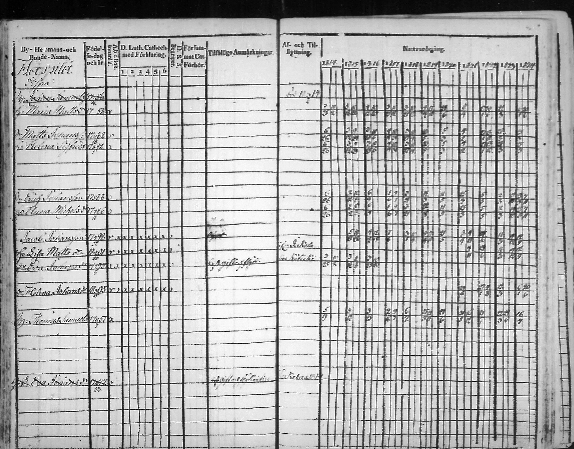 [ ../kirjat/Kirkonkirjat/virolahti/rippikirja_1814-1824_mko90-102/kuvat/45.jpg ]