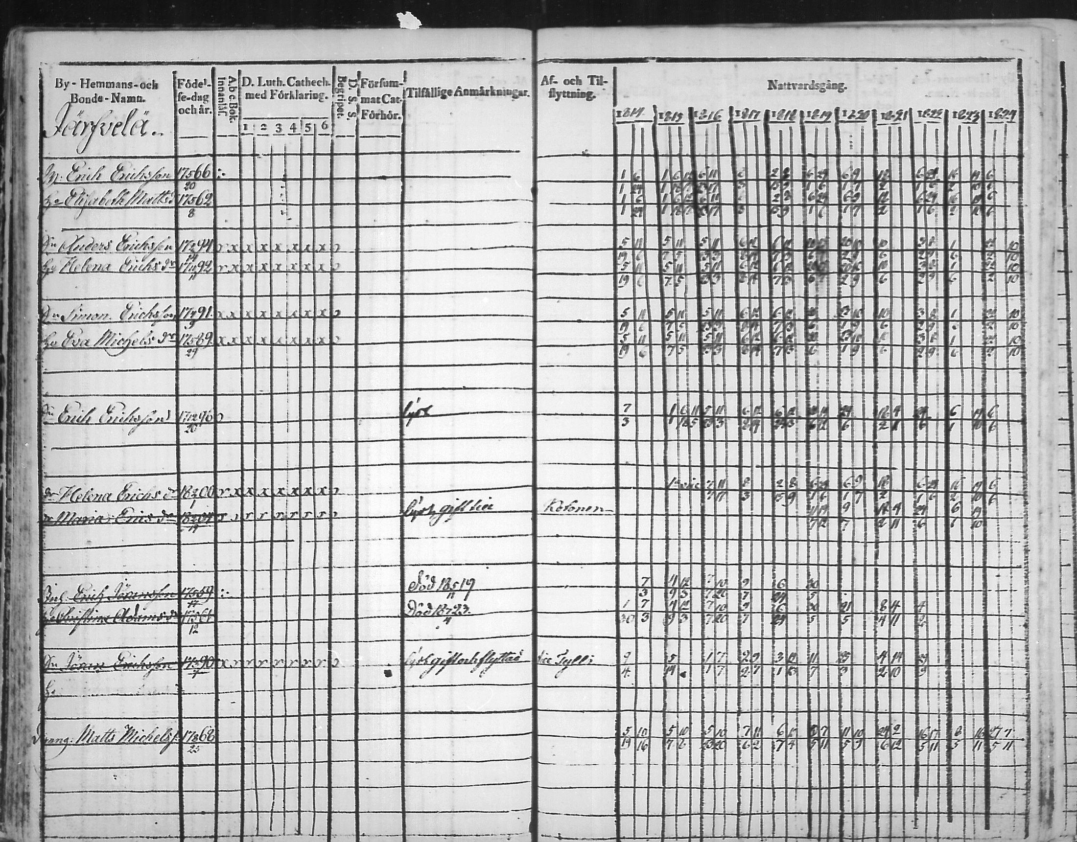[ ../kirjat/Kirkonkirjat/virolahti/rippikirja_1814-1824_mko90-102/kuvat/50.jpg ]