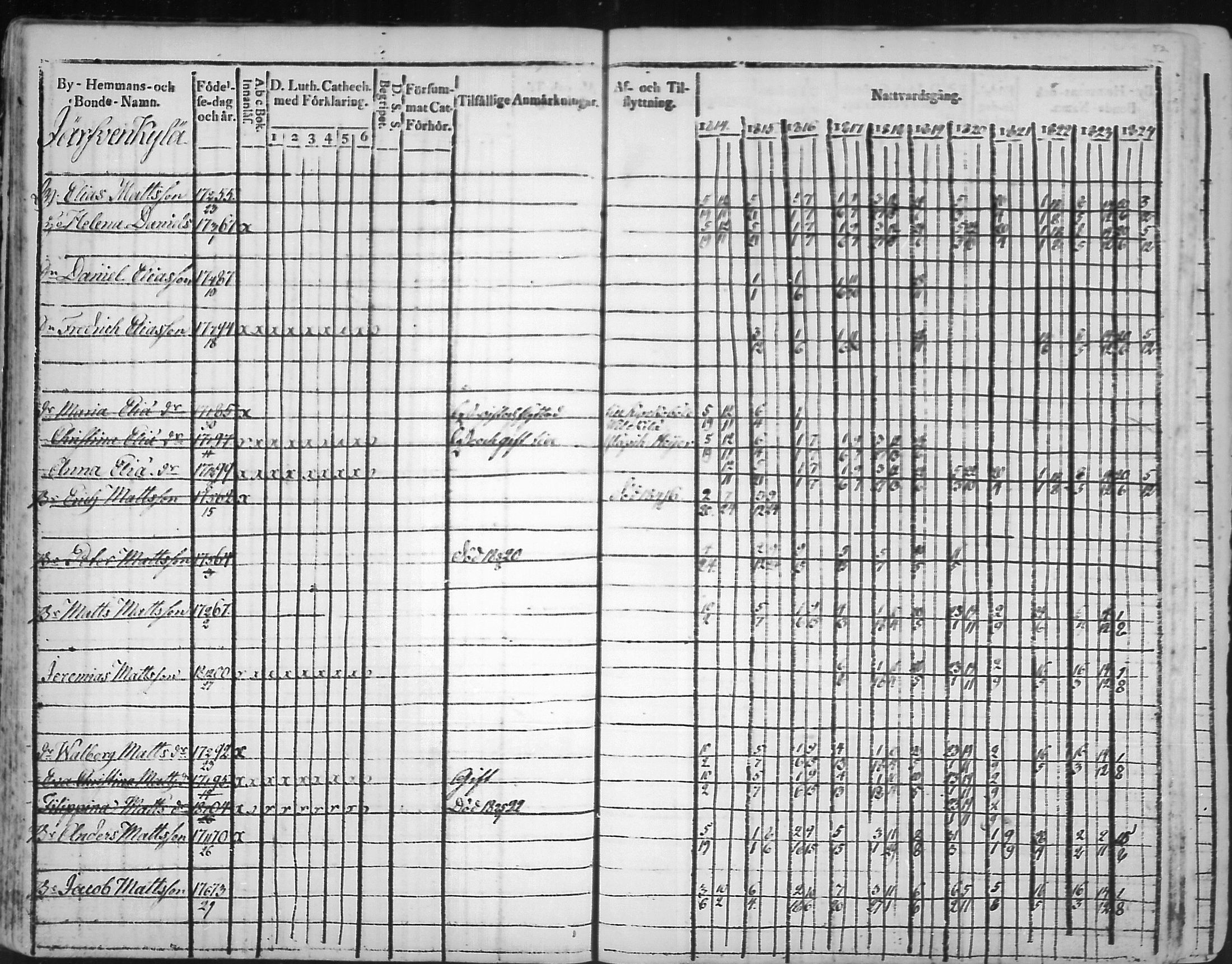 [ ../kirjat/Kirkonkirjat/virolahti/rippikirja_1814-1824_mko90-102/kuvat/51.jpg ]