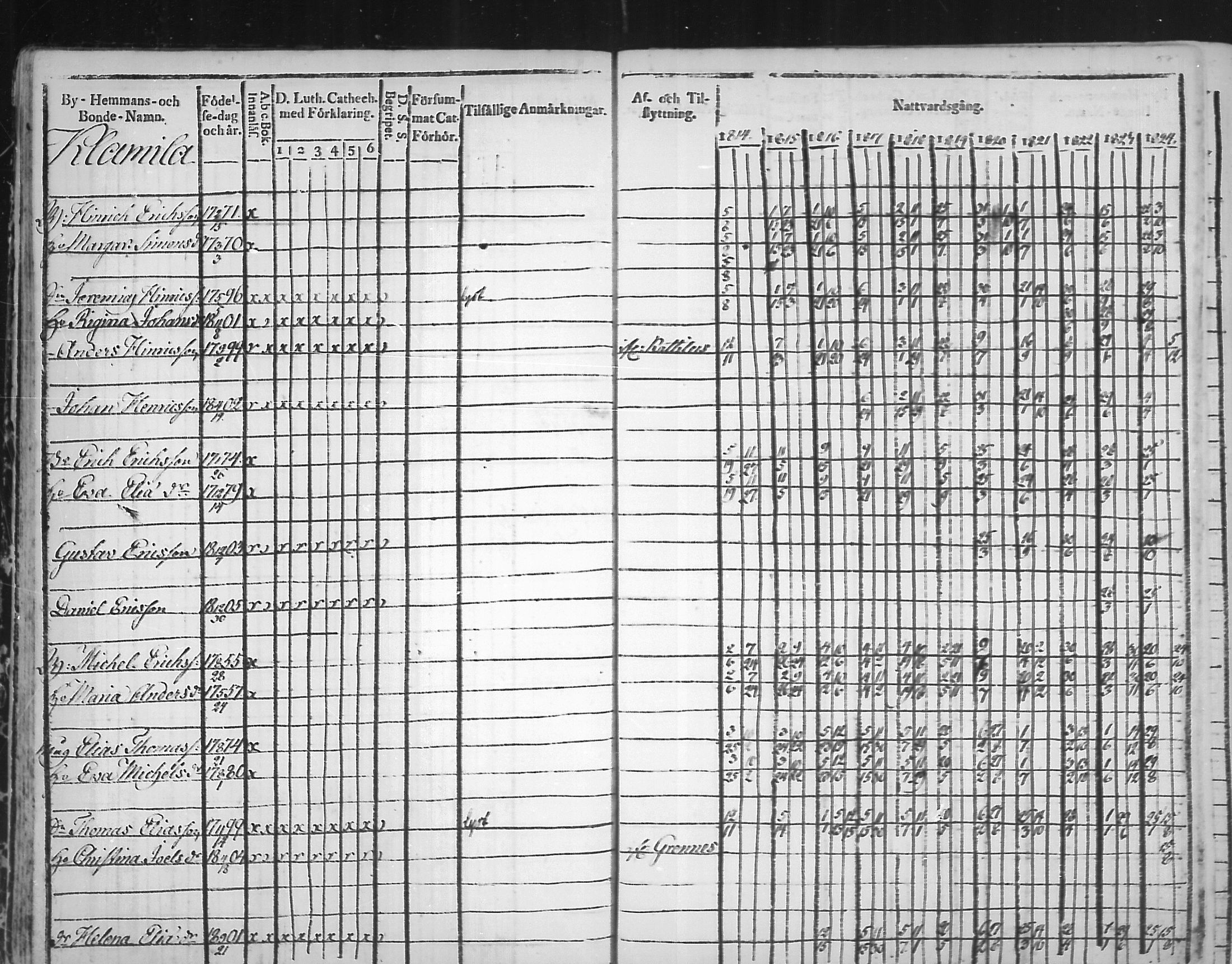 [ ../kirjat/Kirkonkirjat/virolahti/rippikirja_1814-1824_mko90-102/kuvat/56.jpg ]