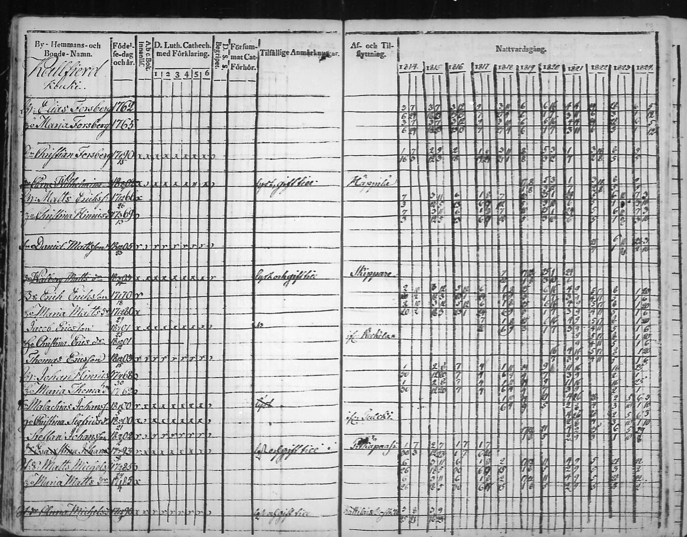 [ ../kirjat/Kirkonkirjat/virolahti/rippikirja_1814-1824_mko90-102/kuvat/58.jpg ]