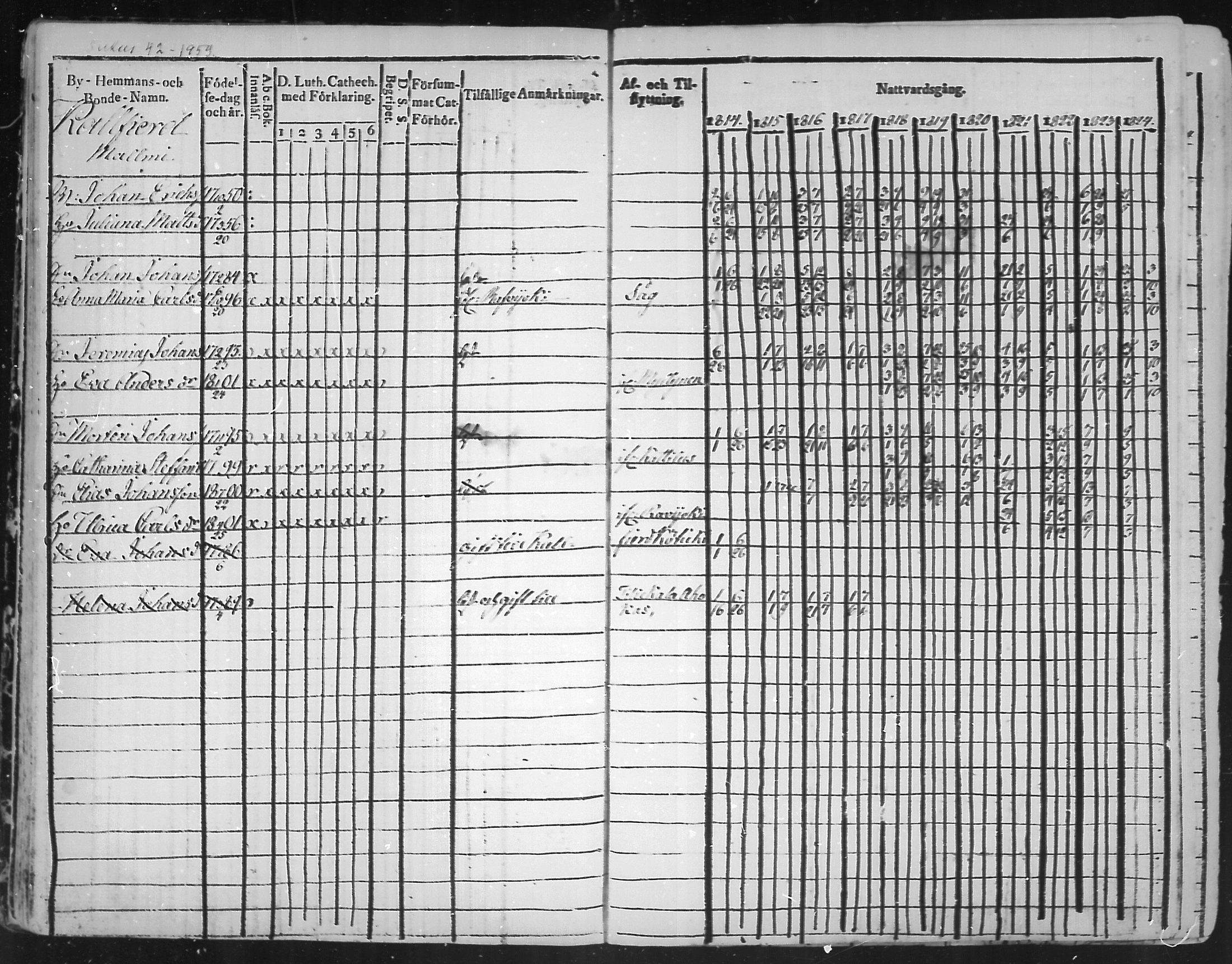 [ ../kirjat/Kirkonkirjat/virolahti/rippikirja_1814-1824_mko90-102/kuvat/61.jpg ]