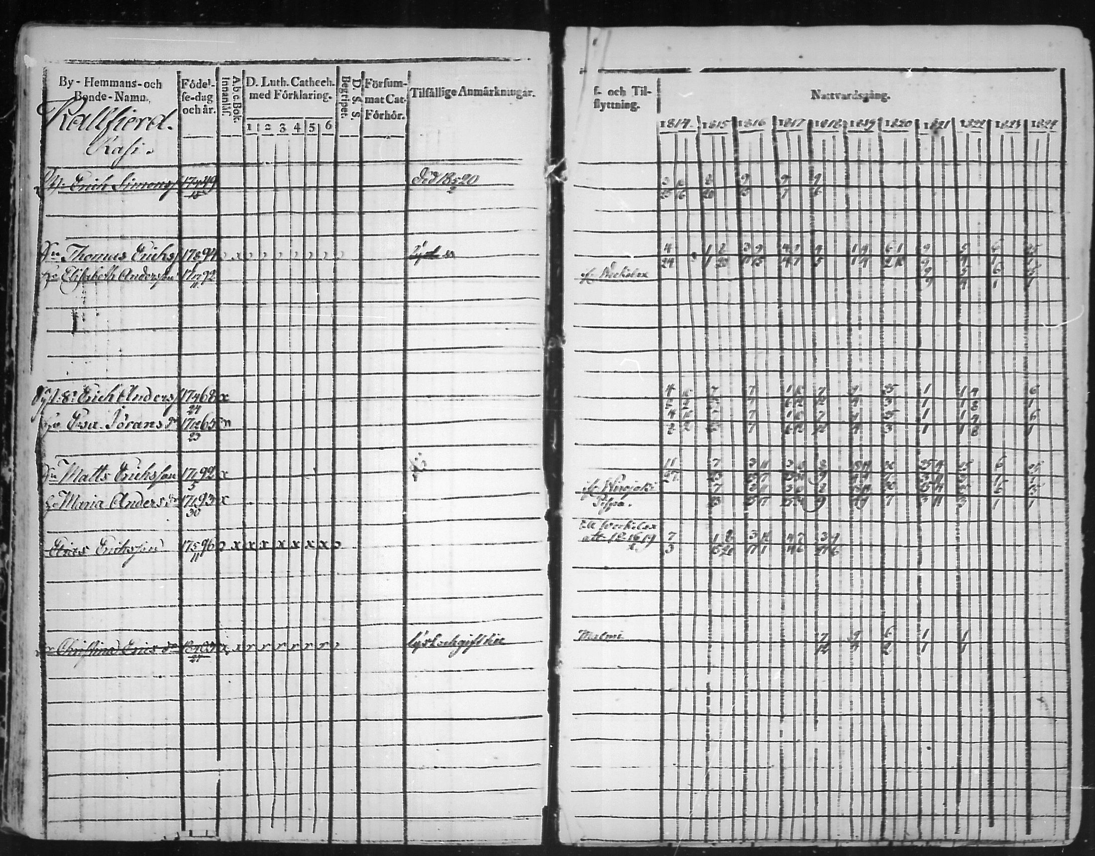 [ ../kirjat/Kirkonkirjat/virolahti/rippikirja_1814-1824_mko90-102/kuvat/64.jpg ]
