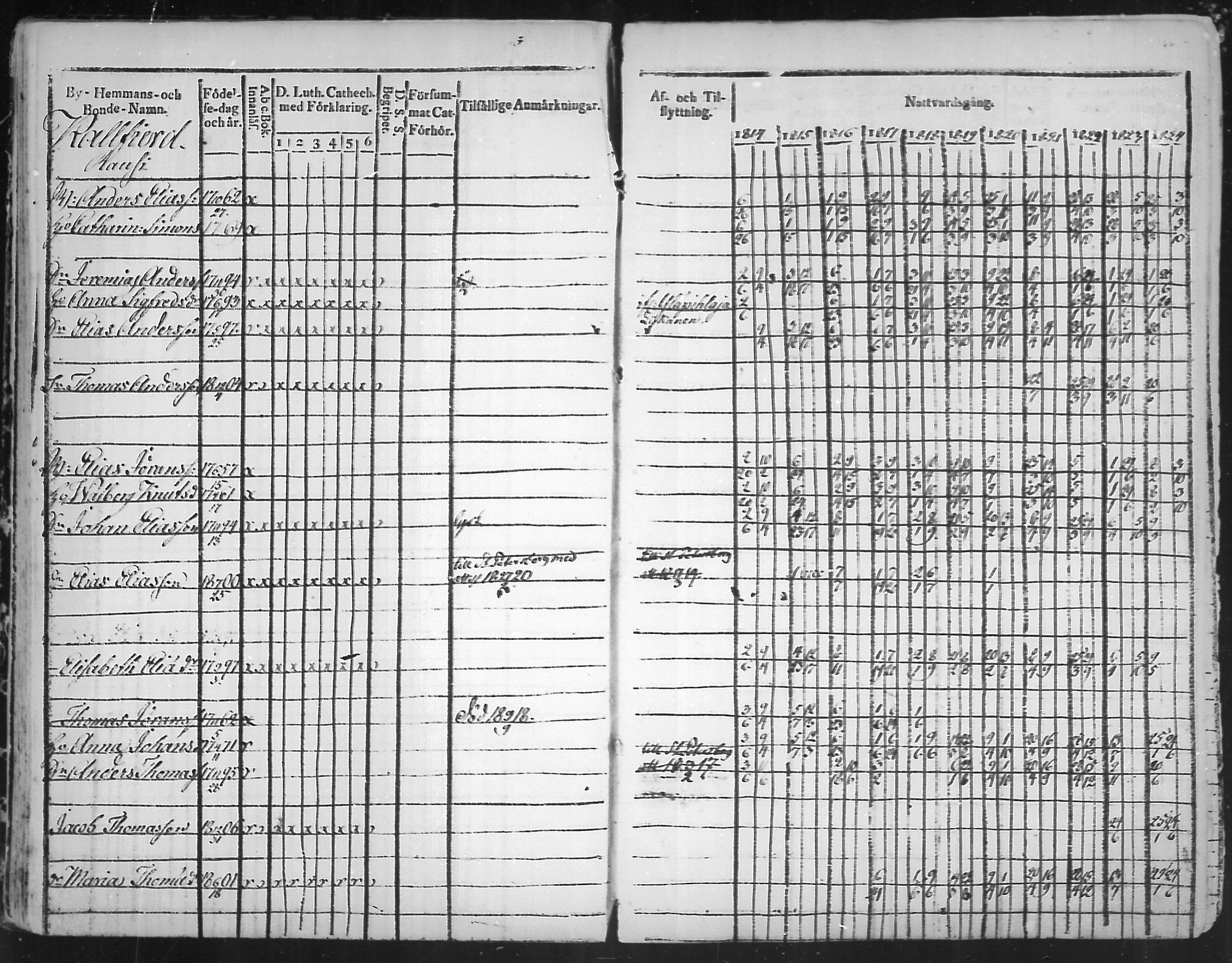 [ ../kirjat/Kirkonkirjat/virolahti/rippikirja_1814-1824_mko90-102/kuvat/65.jpg ]