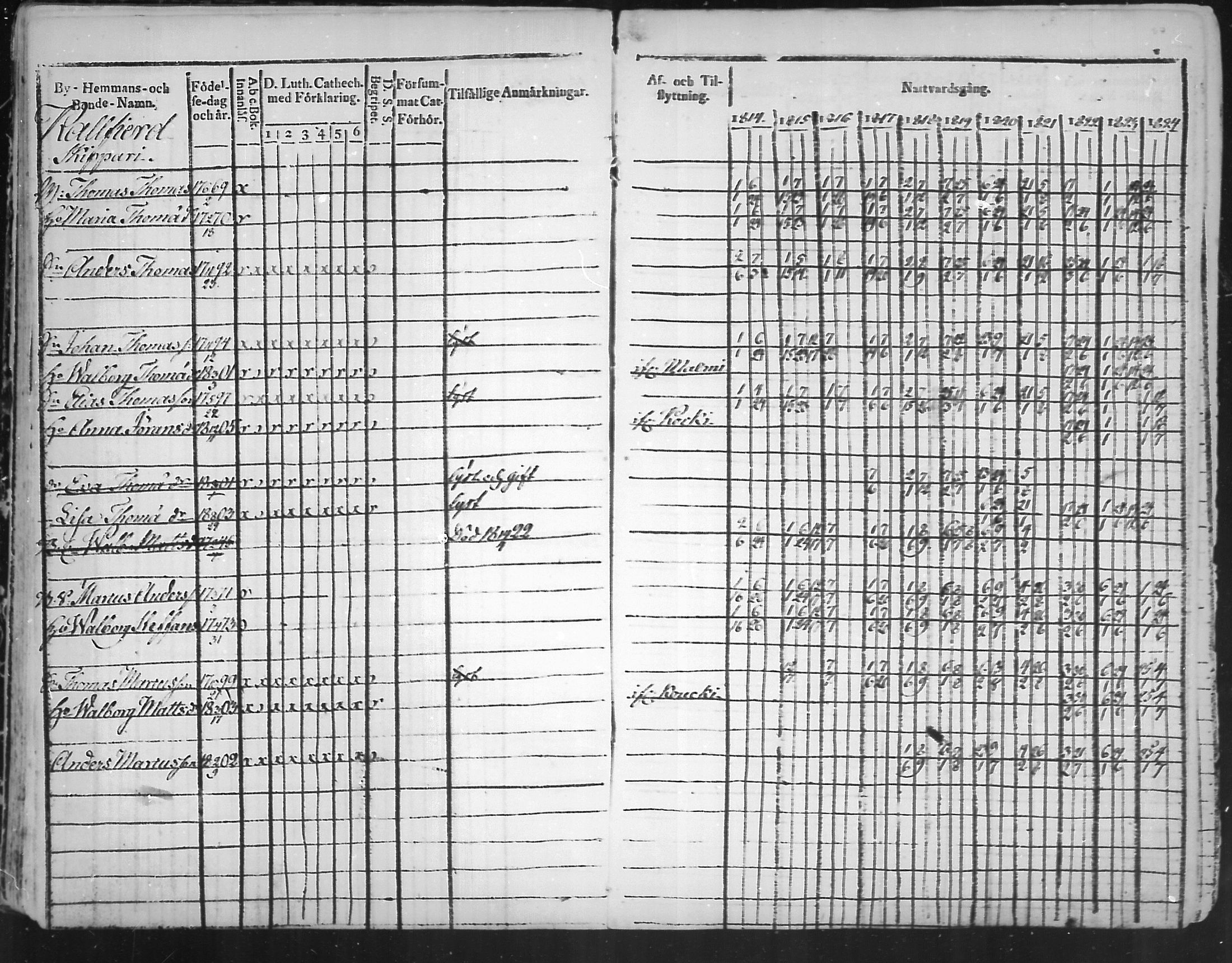 [ ../kirjat/Kirkonkirjat/virolahti/rippikirja_1814-1824_mko90-102/kuvat/66.jpg ]