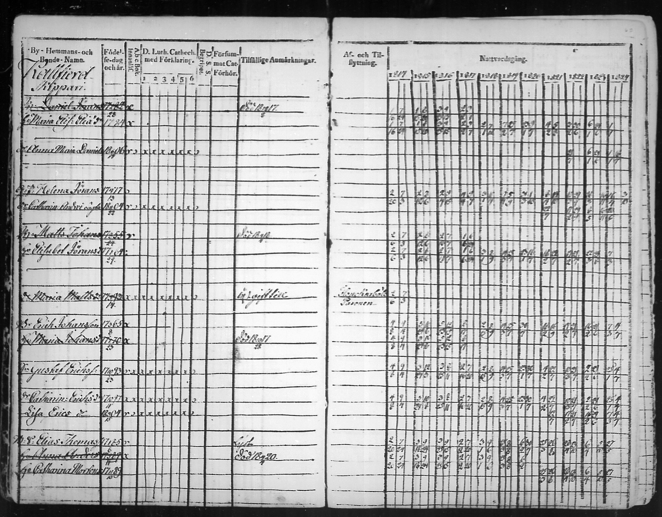 [ ../kirjat/Kirkonkirjat/virolahti/rippikirja_1814-1824_mko90-102/kuvat/68.jpg ]