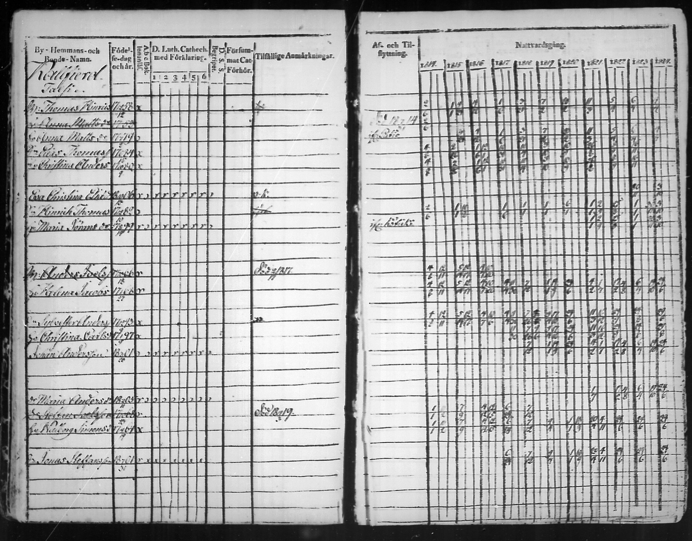 [ ../kirjat/Kirkonkirjat/virolahti/rippikirja_1814-1824_mko90-102/kuvat/70.jpg ]