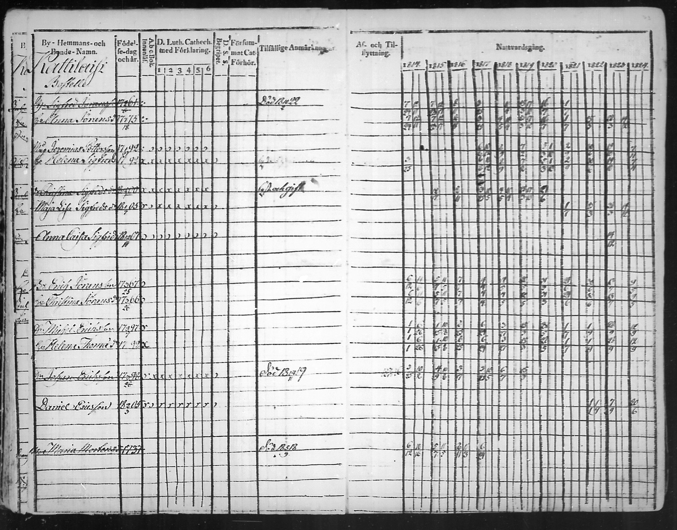 [ ../kirjat/Kirkonkirjat/virolahti/rippikirja_1814-1824_mko90-102/kuvat/72.jpg ]