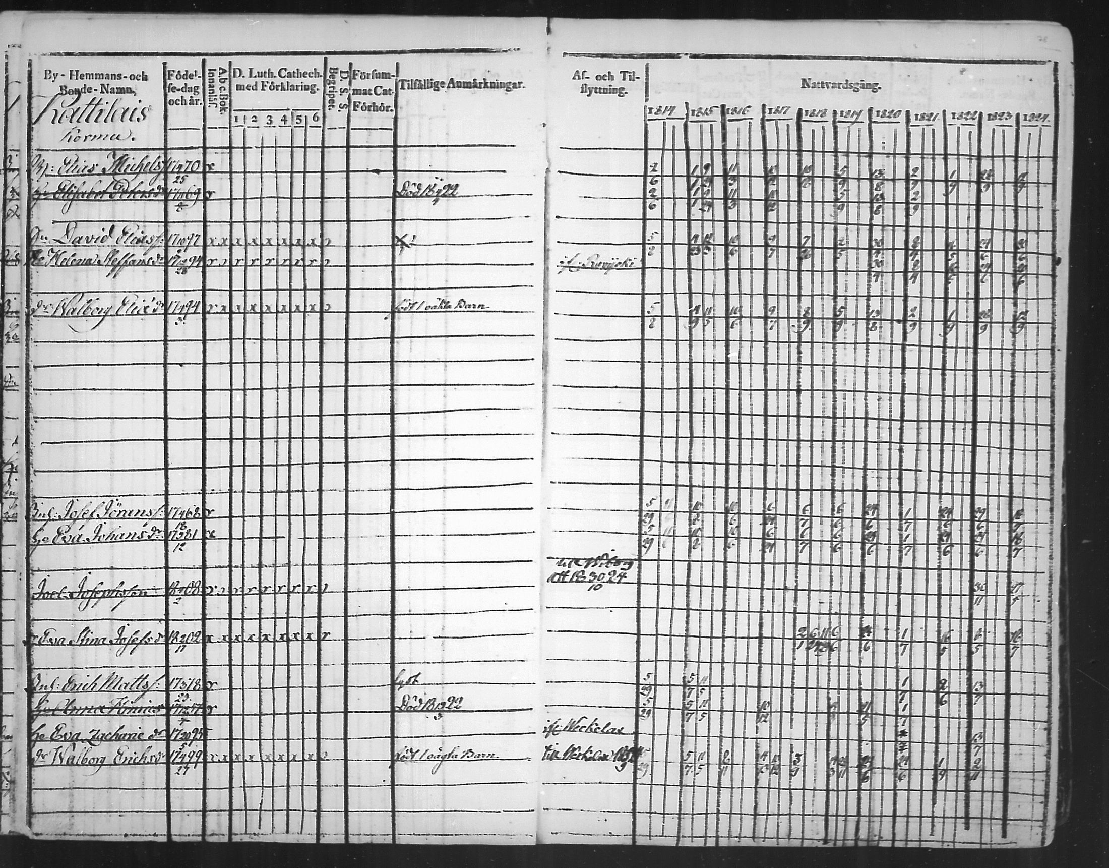 [ ../kirjat/Kirkonkirjat/virolahti/rippikirja_1814-1824_mko90-102/kuvat/77.jpg ]