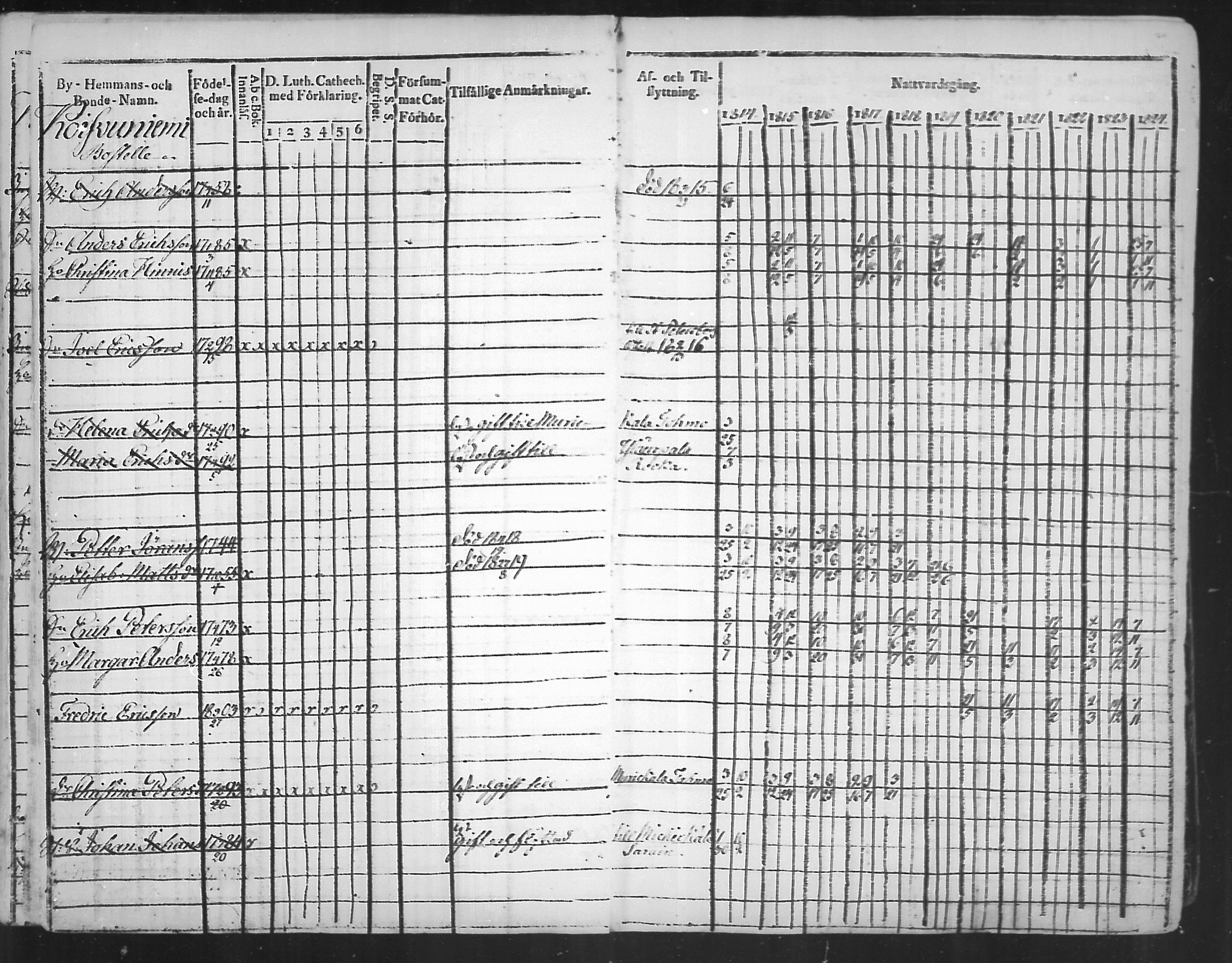 [ ../kirjat/Kirkonkirjat/virolahti/rippikirja_1814-1824_mko90-102/kuvat/78.jpg ]