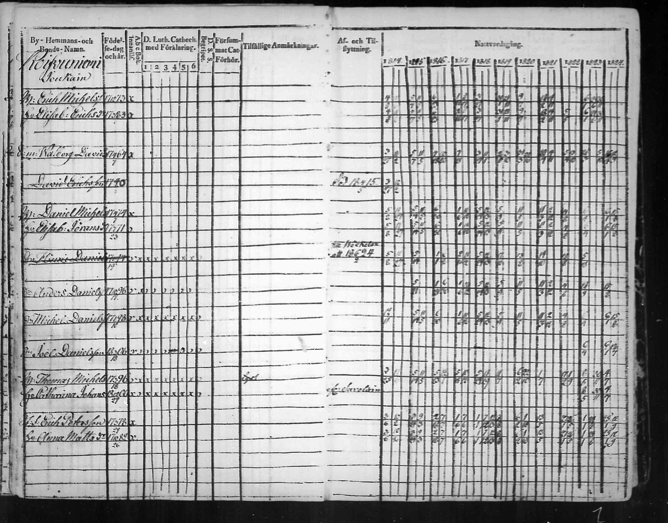 [ ../kirjat/Kirkonkirjat/virolahti/rippikirja_1814-1824_mko90-102/kuvat/79.jpg ]