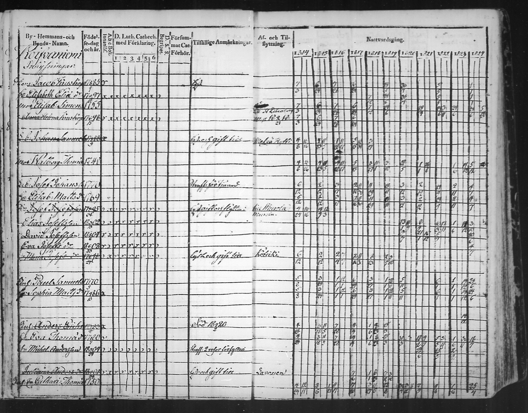 [ ../kirjat/Kirkonkirjat/virolahti/rippikirja_1814-1824_mko90-102/kuvat/82.jpg ]