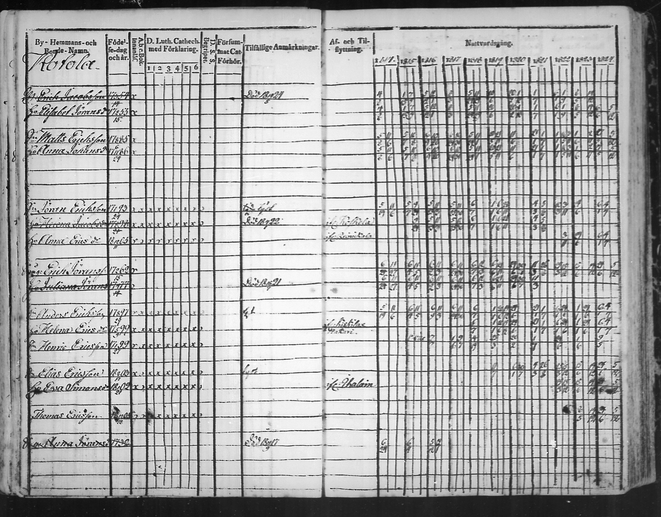[ ../kirjat/Kirkonkirjat/virolahti/rippikirja_1814-1824_mko90-102/kuvat/84.jpg ]