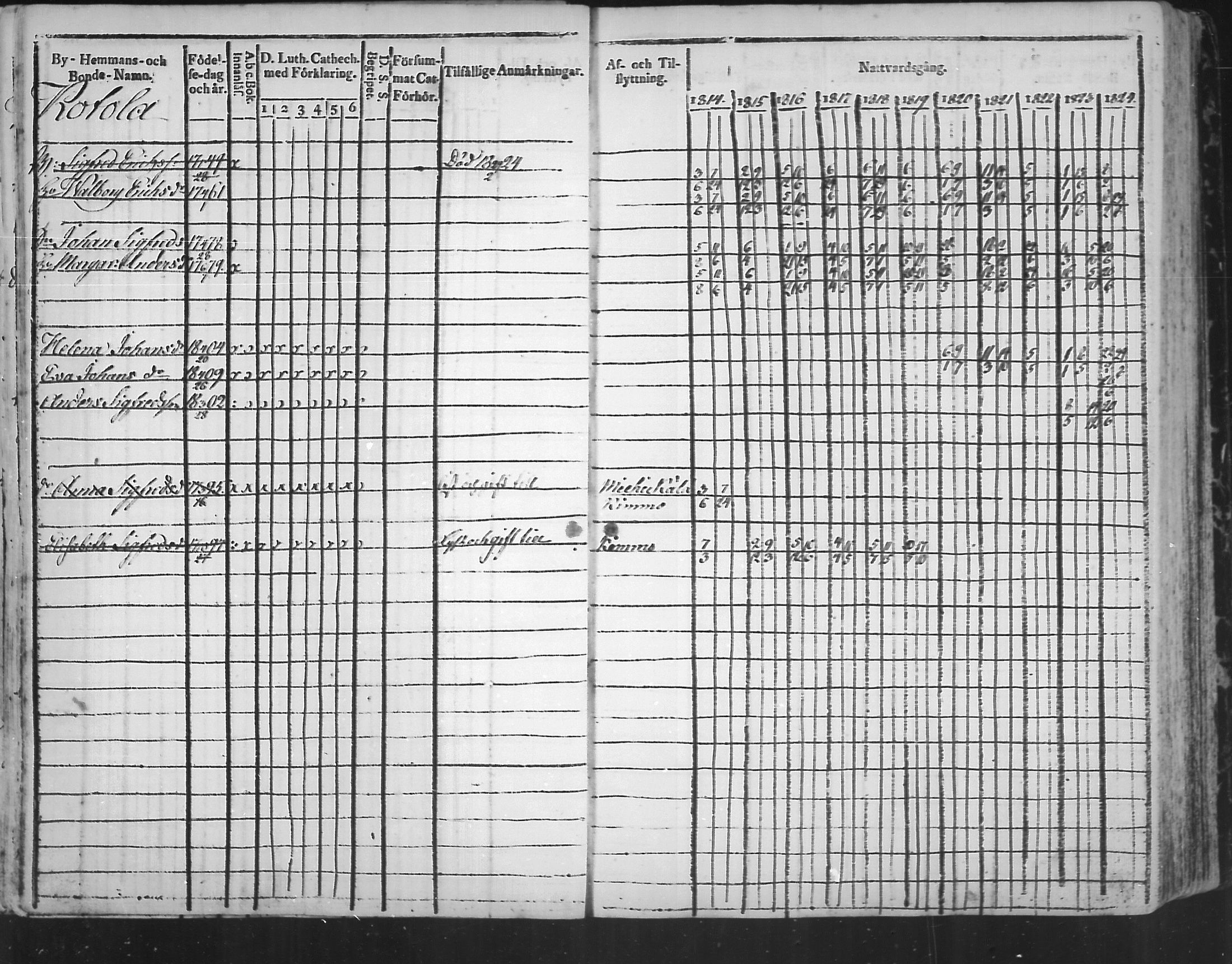 [ ../kirjat/Kirkonkirjat/virolahti/rippikirja_1814-1824_mko90-102/kuvat/86.jpg ]