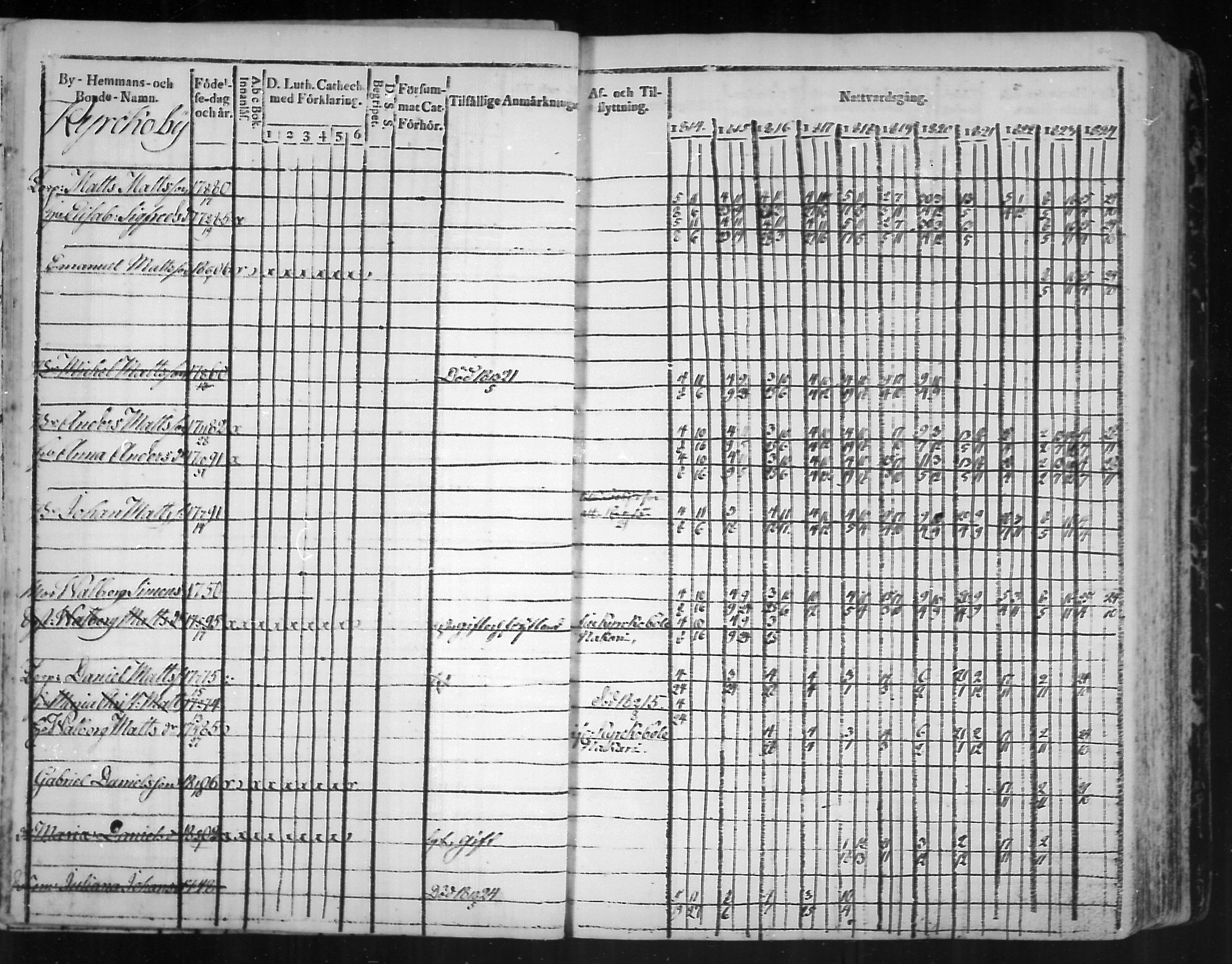 [ ../kirjat/Kirkonkirjat/virolahti/rippikirja_1814-1824_mko90-102/kuvat/93.jpg ]