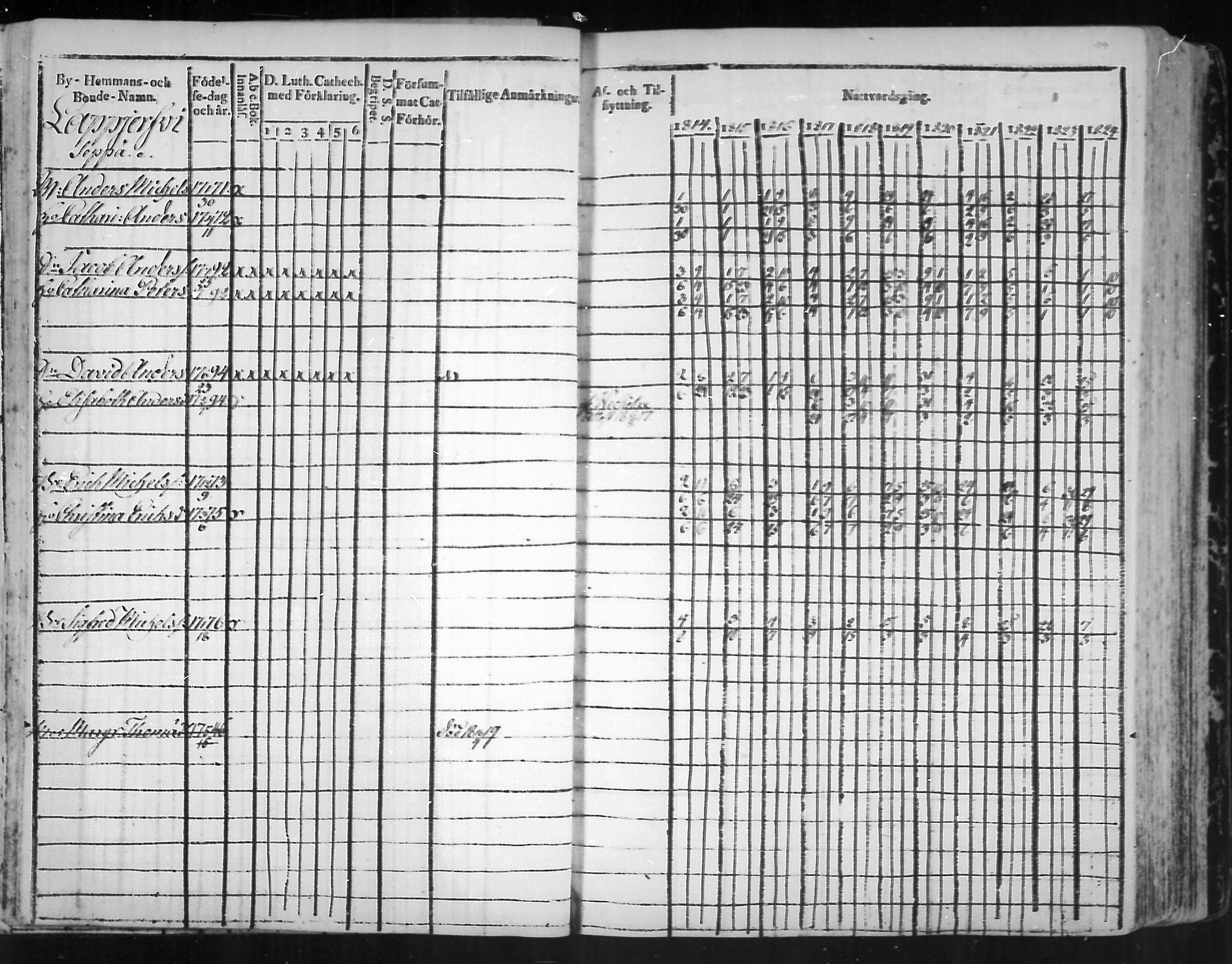 [ ../kirjat/Kirkonkirjat/virolahti/rippikirja_1814-1824_mko90-102/kuvat/98.jpg ]