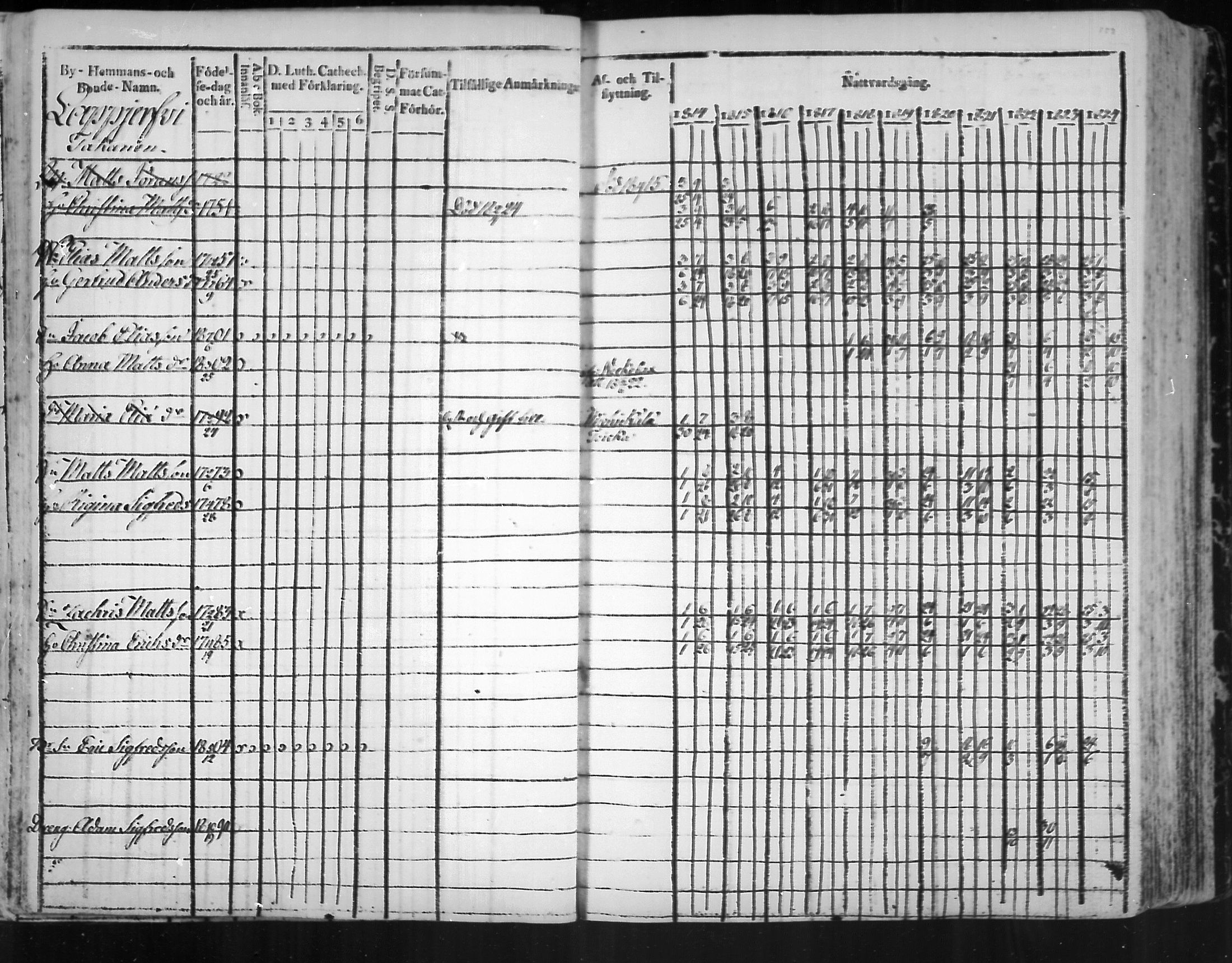 [ ../kirjat/Kirkonkirjat/virolahti/rippikirja_1814-1824_mko90-102/kuvat/99.jpg ]