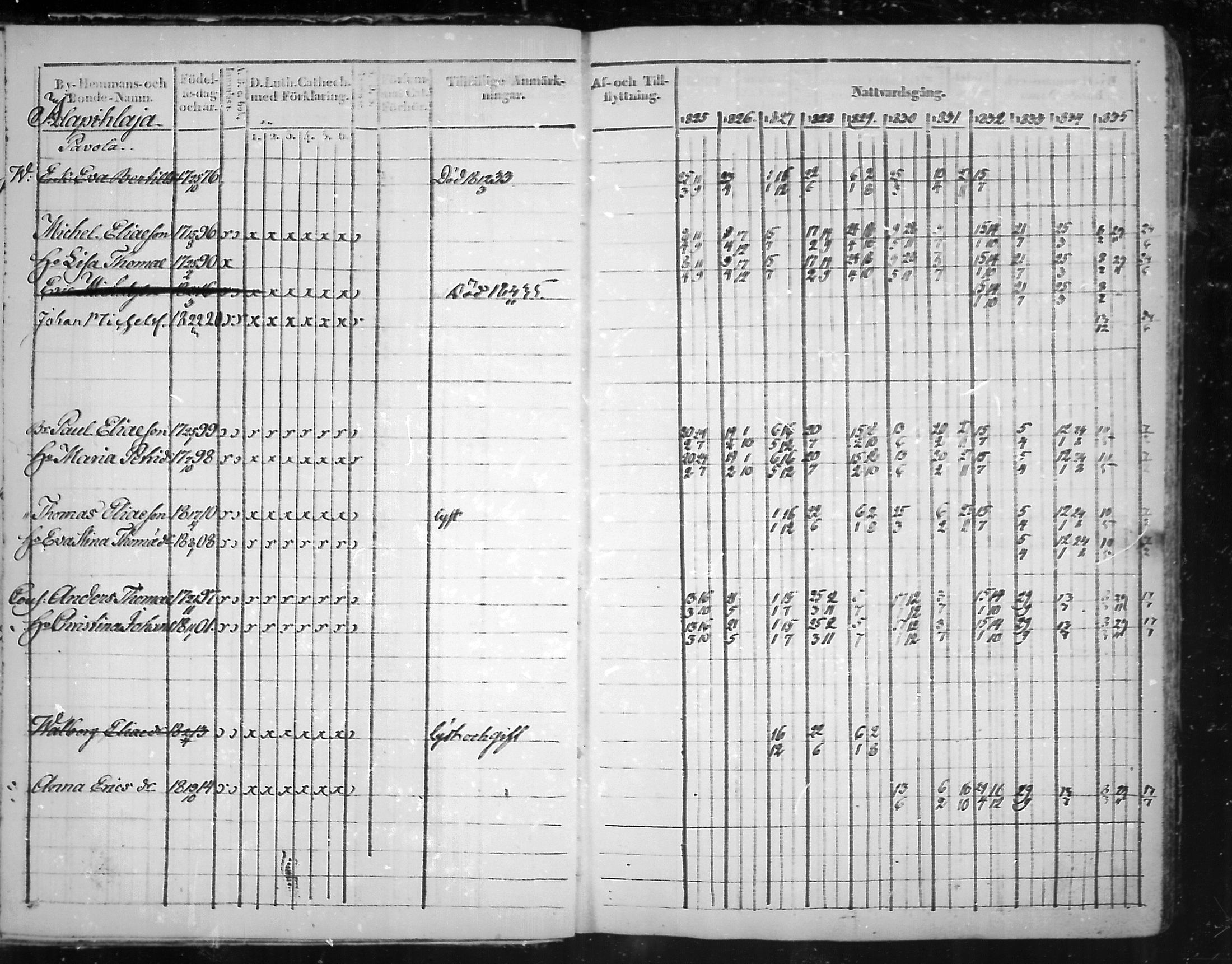 [ ../kirjat/Kirkonkirjat/virolahti/rippikirja_1825-1835_mko103-116/kuvat/10.jpg ]
