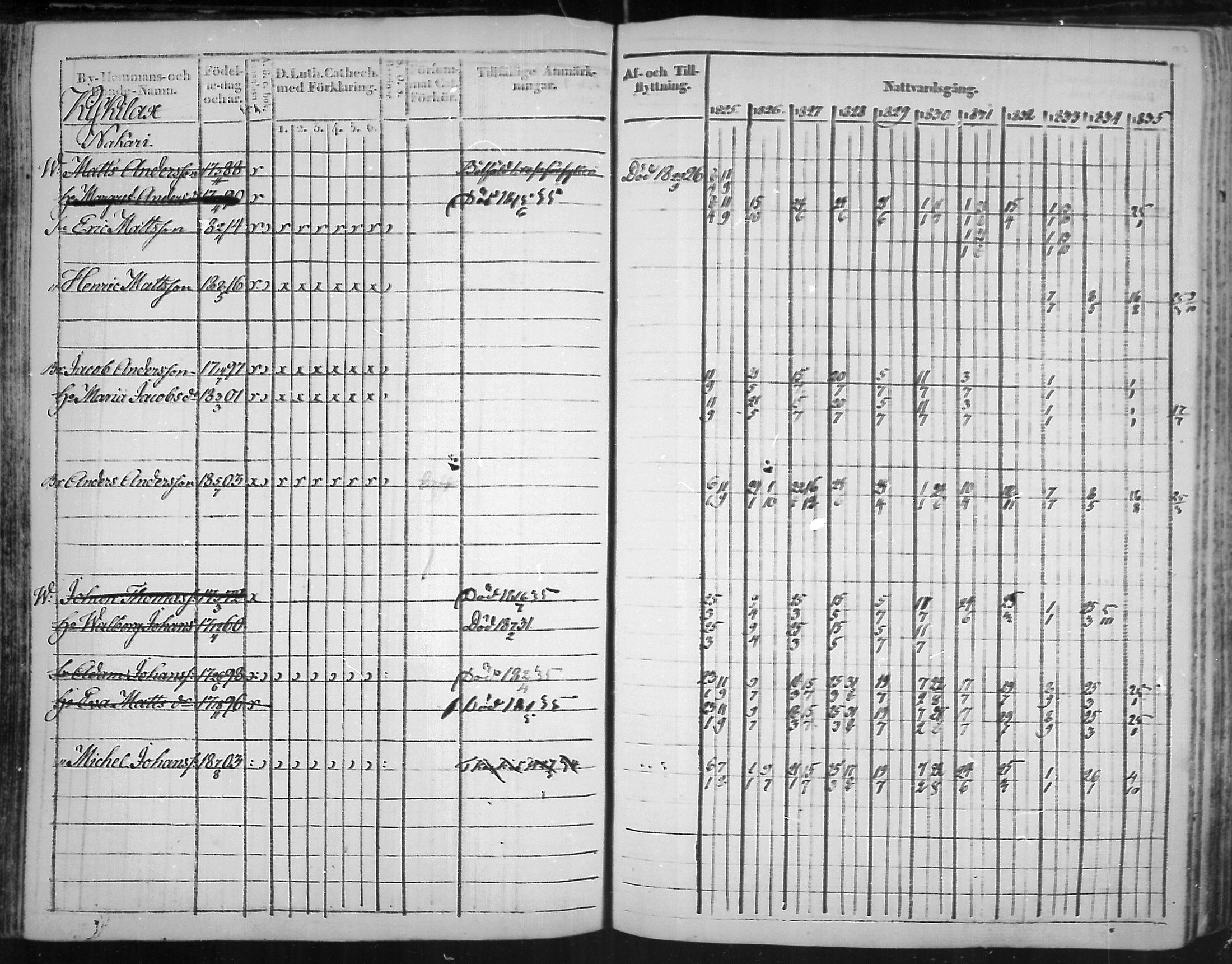 [ ../kirjat/Kirkonkirjat/virolahti/rippikirja_1825-1835_mko103-116/kuvat/102.jpg ]