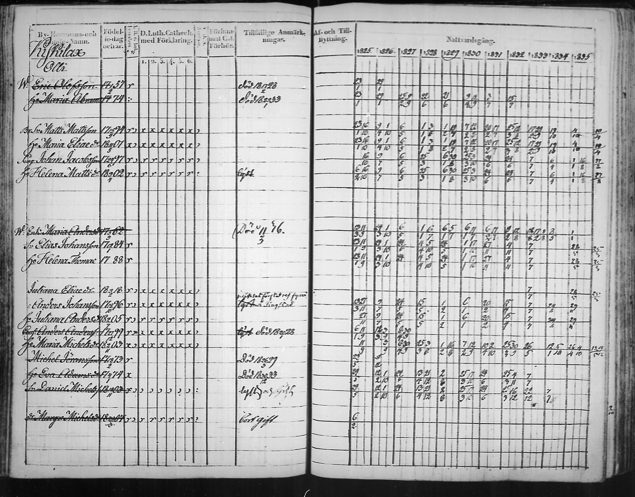 [ ../kirjat/Kirkonkirjat/virolahti/rippikirja_1825-1835_mko103-116/kuvat/104.jpg ]