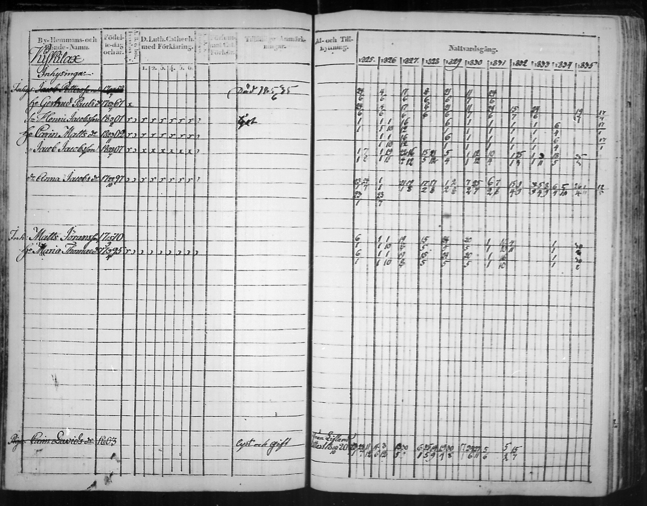 [ ../kirjat/Kirkonkirjat/virolahti/rippikirja_1825-1835_mko103-116/kuvat/106.jpg ]