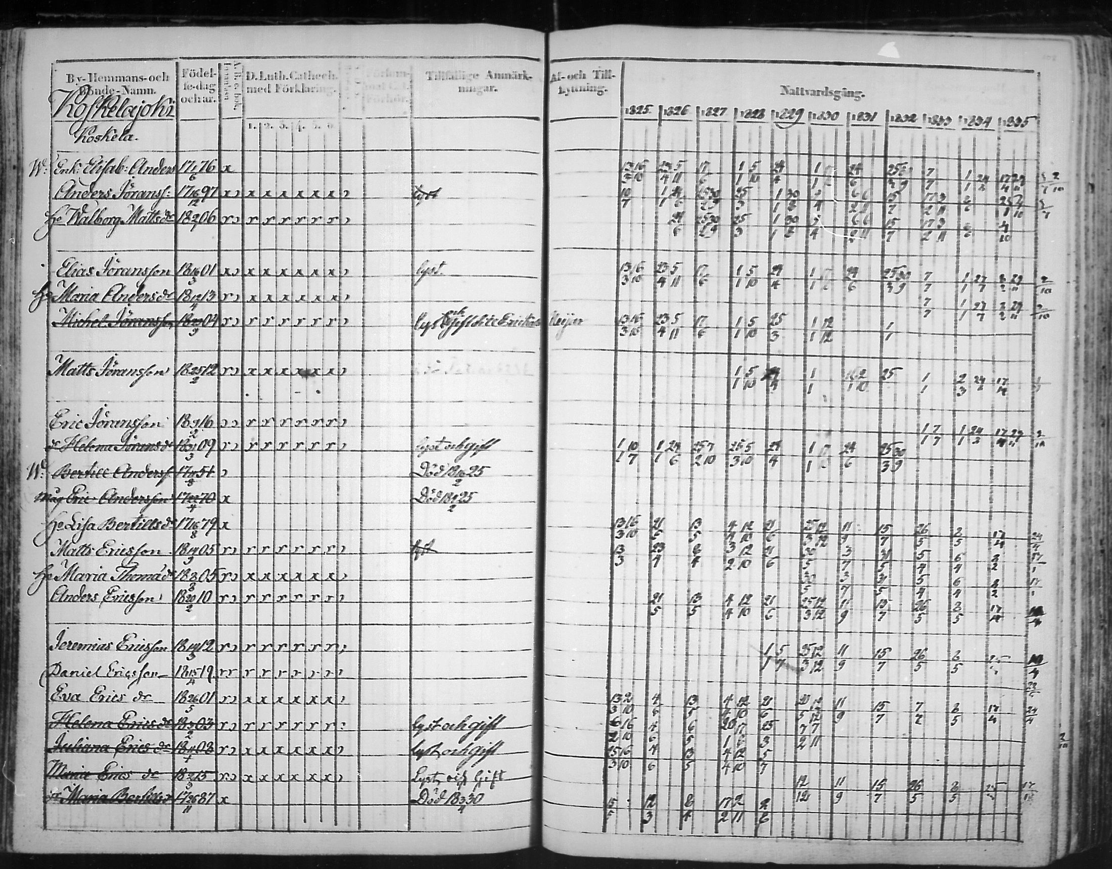 [ ../kirjat/Kirkonkirjat/virolahti/rippikirja_1825-1835_mko103-116/kuvat/107.jpg ]