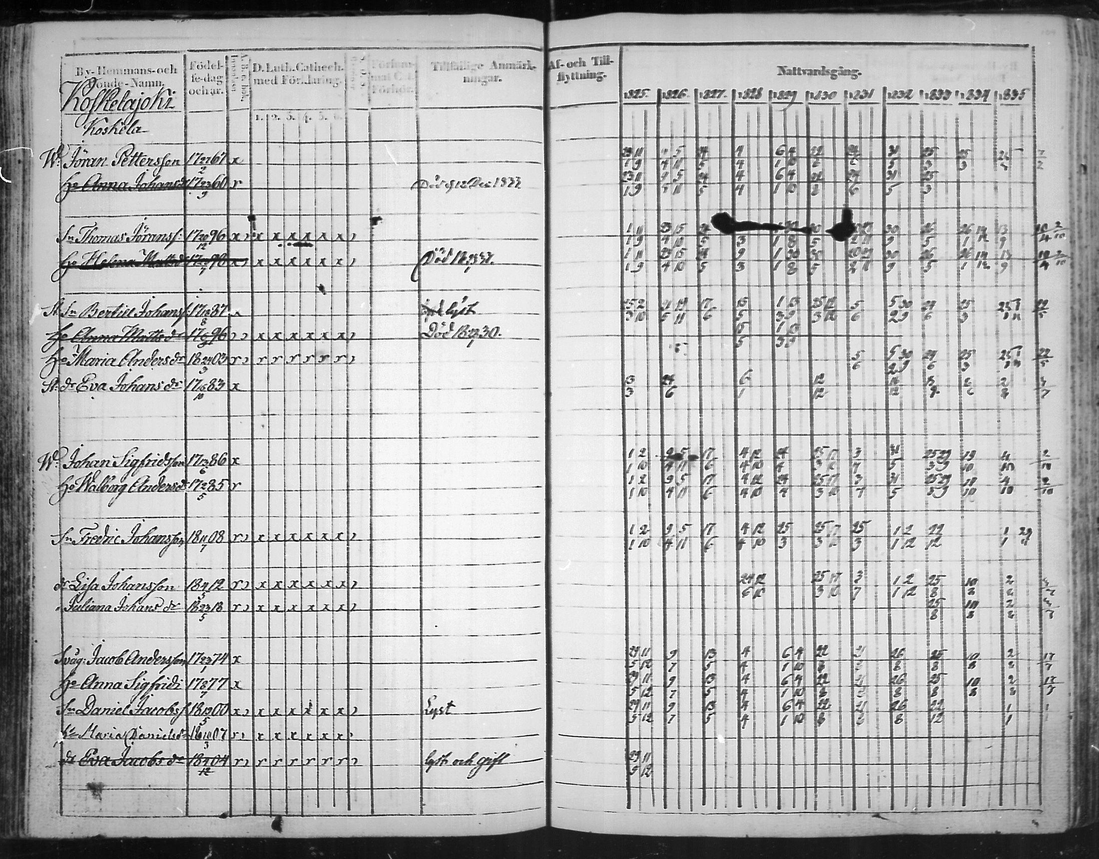 [ ../kirjat/Kirkonkirjat/virolahti/rippikirja_1825-1835_mko103-116/kuvat/108.jpg ]