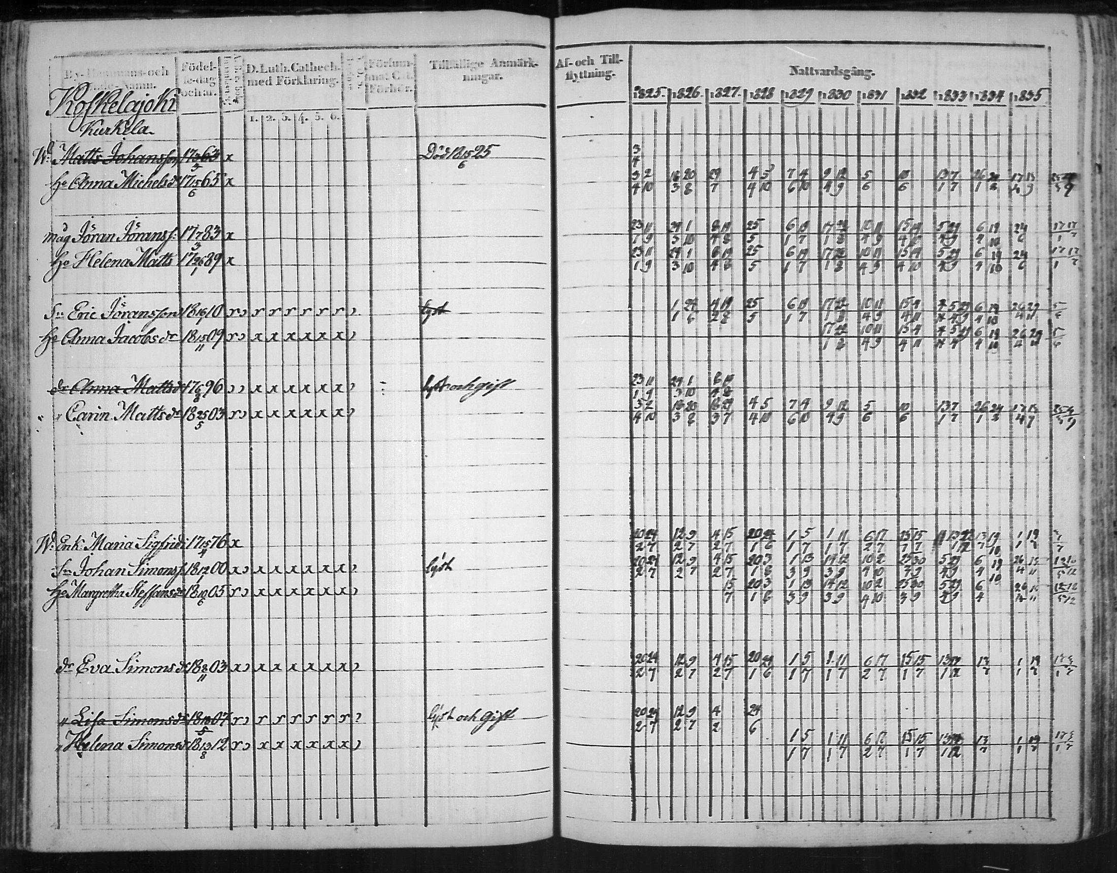 [ ../kirjat/Kirkonkirjat/virolahti/rippikirja_1825-1835_mko103-116/kuvat/111.jpg ]