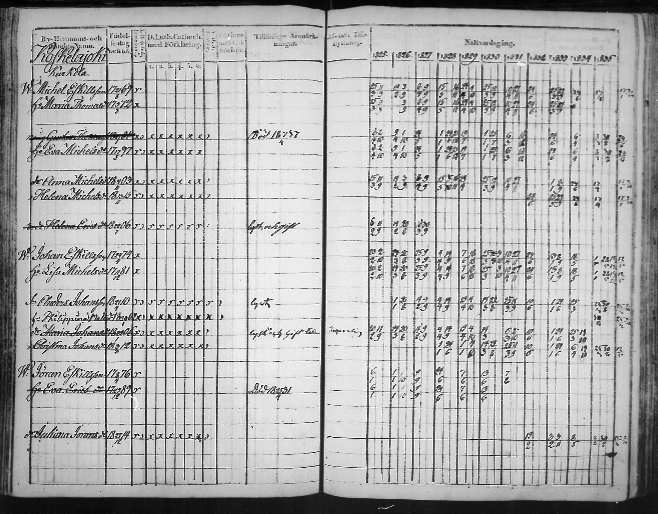 [ ../kirjat/Kirkonkirjat/virolahti/rippikirja_1825-1835_mko103-116/kuvat/112.jpg ]