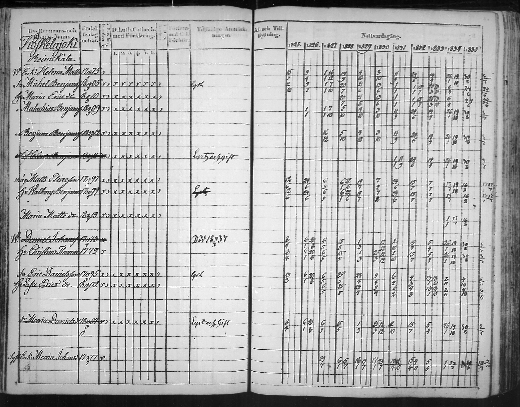 [ ../kirjat/Kirkonkirjat/virolahti/rippikirja_1825-1835_mko103-116/kuvat/113.jpg ]