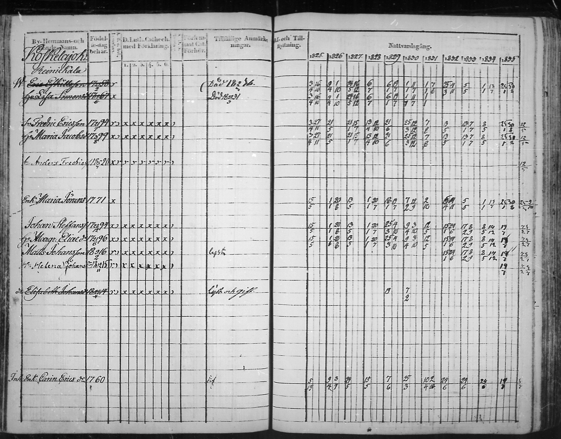 [ ../kirjat/Kirkonkirjat/virolahti/rippikirja_1825-1835_mko103-116/kuvat/115.jpg ]