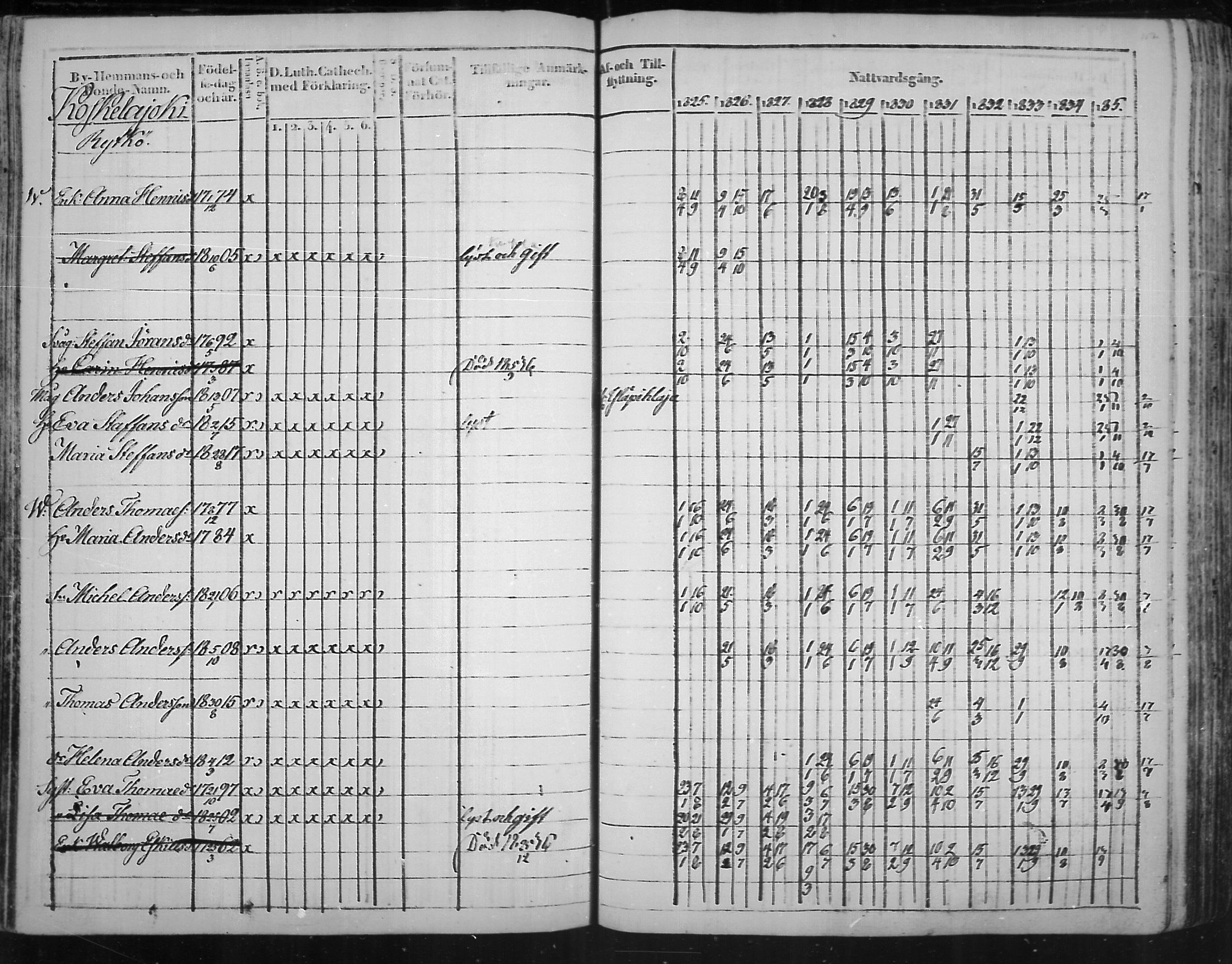 [ ../kirjat/Kirkonkirjat/virolahti/rippikirja_1825-1835_mko103-116/kuvat/116.jpg ]