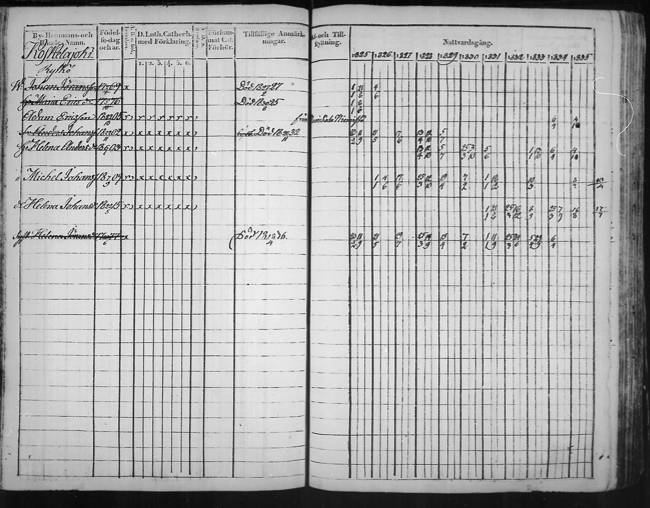 [ ../kirjat/Kirkonkirjat/virolahti/rippikirja_1825-1835_mko103-116/kuvat/118.jpg ]