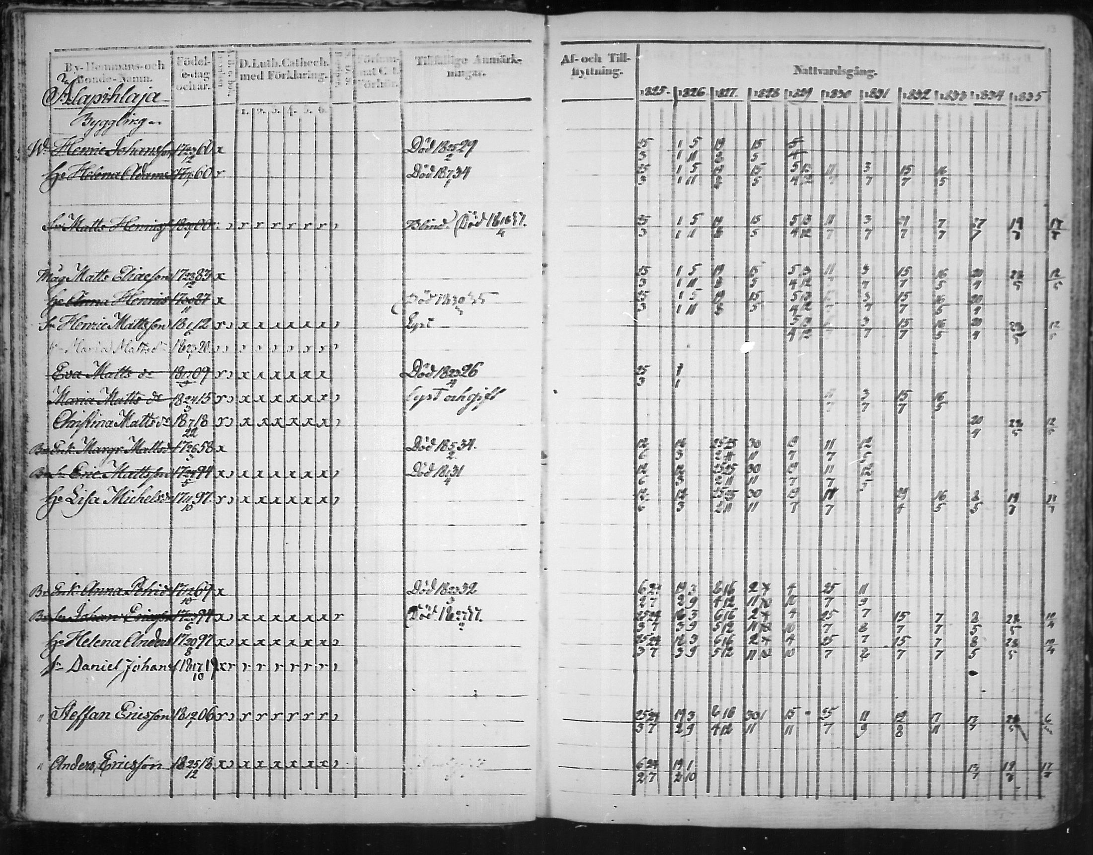 [ ../kirjat/Kirkonkirjat/virolahti/rippikirja_1825-1835_mko103-116/kuvat/12.jpg ]