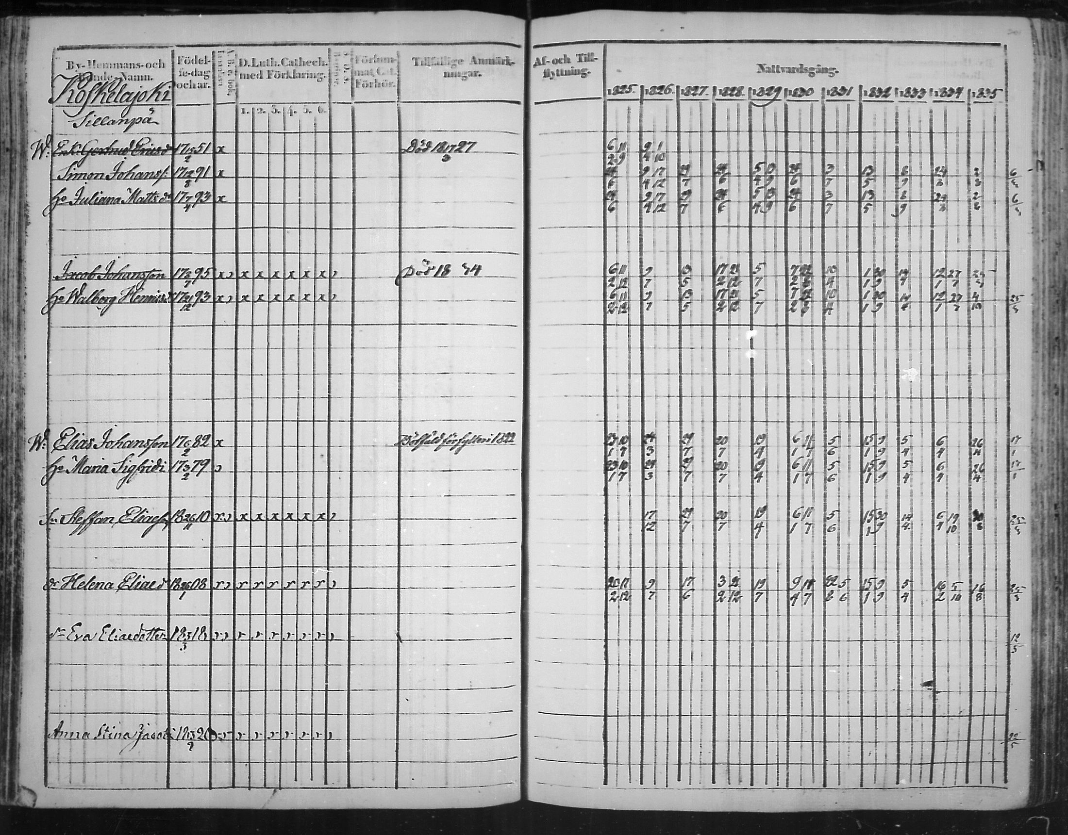 [ ../kirjat/Kirkonkirjat/virolahti/rippikirja_1825-1835_mko103-116/kuvat/120.jpg ]