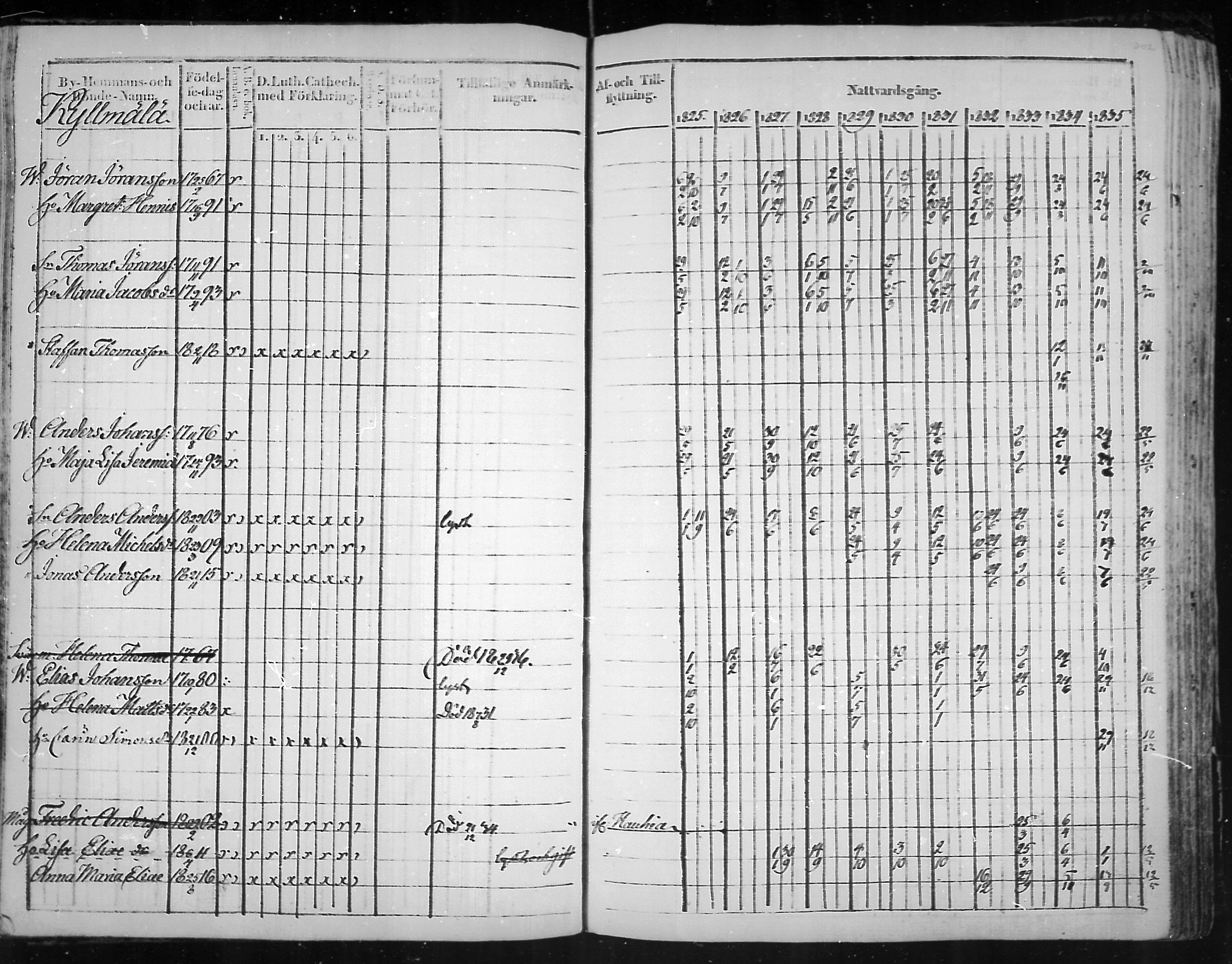 [ ../kirjat/Kirkonkirjat/virolahti/rippikirja_1825-1835_mko103-116/kuvat/121.jpg ]