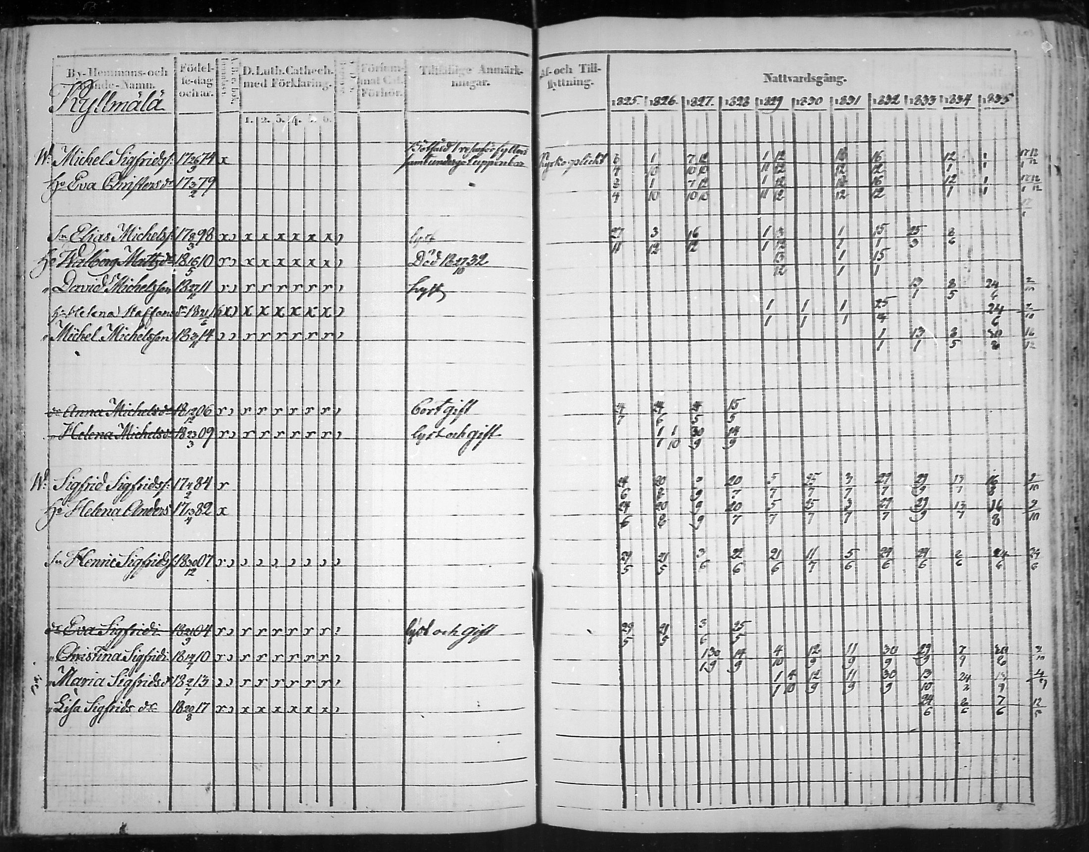 [ ../kirjat/Kirkonkirjat/virolahti/rippikirja_1825-1835_mko103-116/kuvat/122.jpg ]