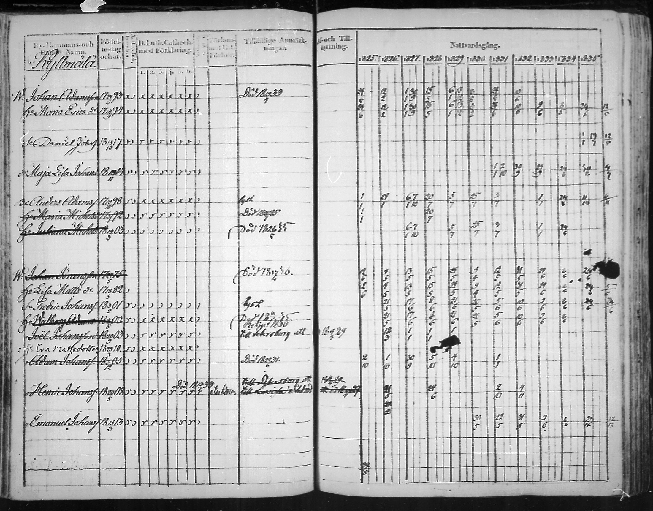 [ ../kirjat/Kirkonkirjat/virolahti/rippikirja_1825-1835_mko103-116/kuvat/123.jpg ]